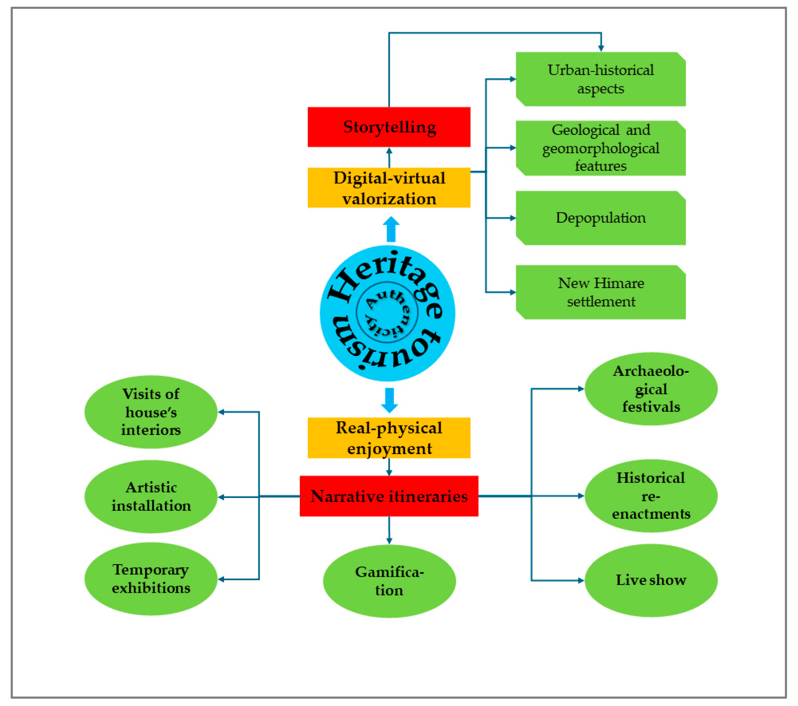 Heritage 07 00183 g024