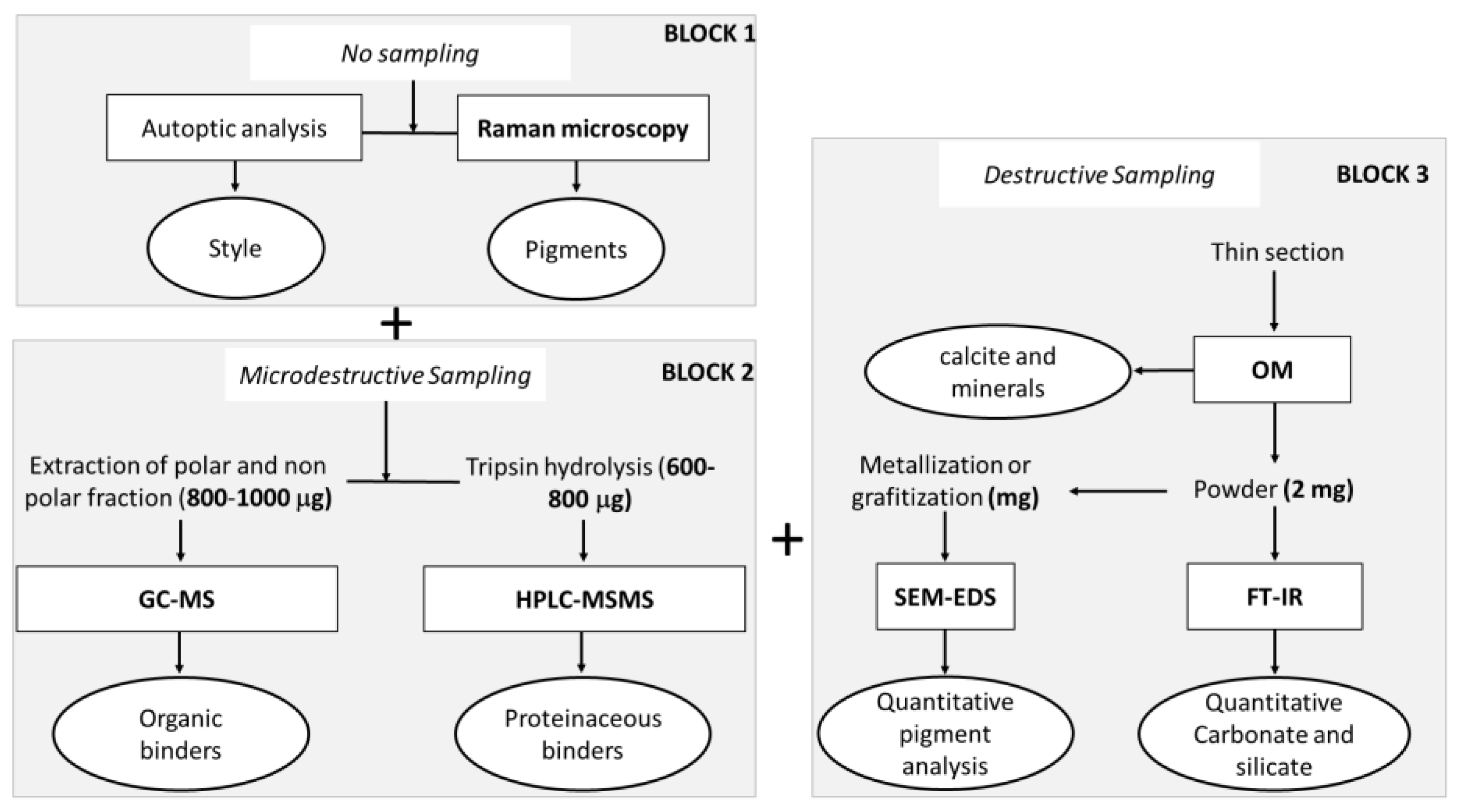 Heritage 07 00184 g001 Heritage 07 00184 g001