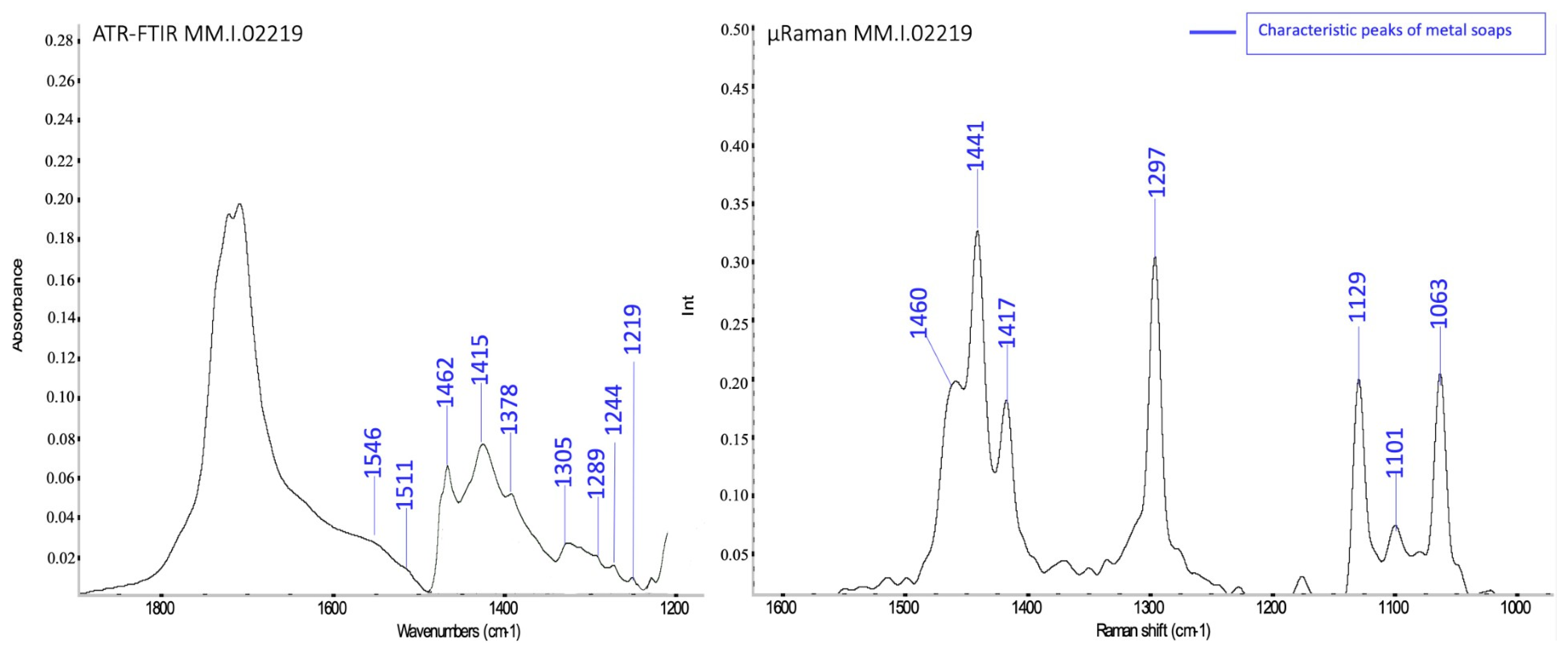 Heritage 07 00190 g005