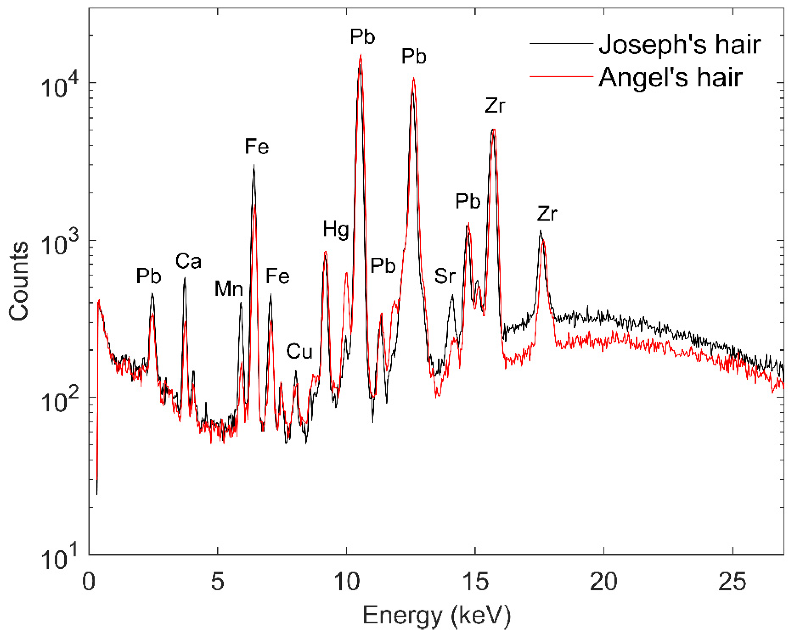 Heritage 07 00192 g006