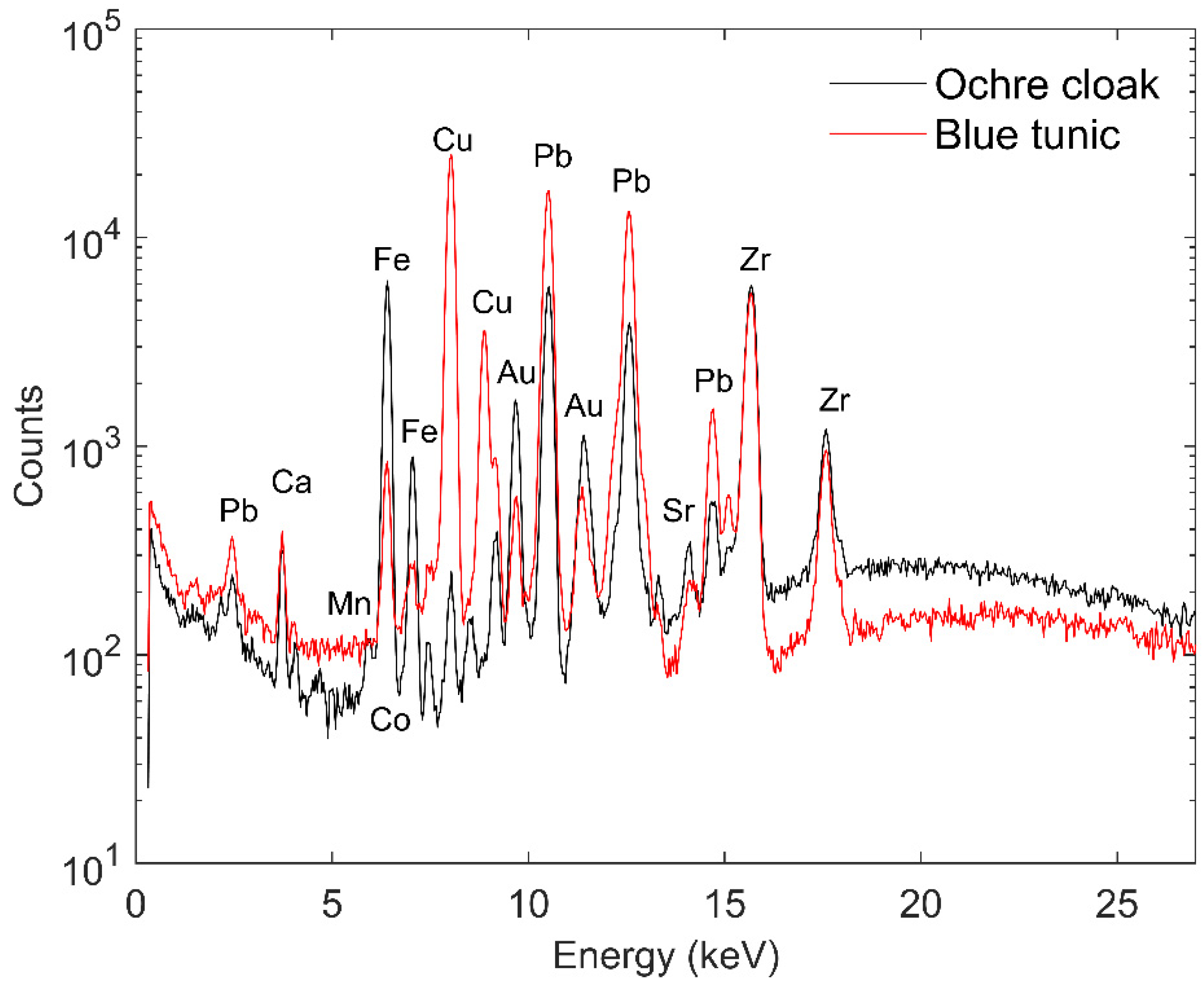Heritage 07 00192 g008