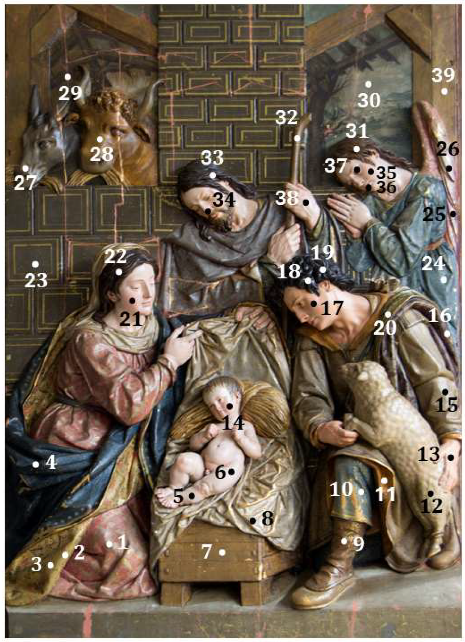 Heritage 07 00192 g0a1