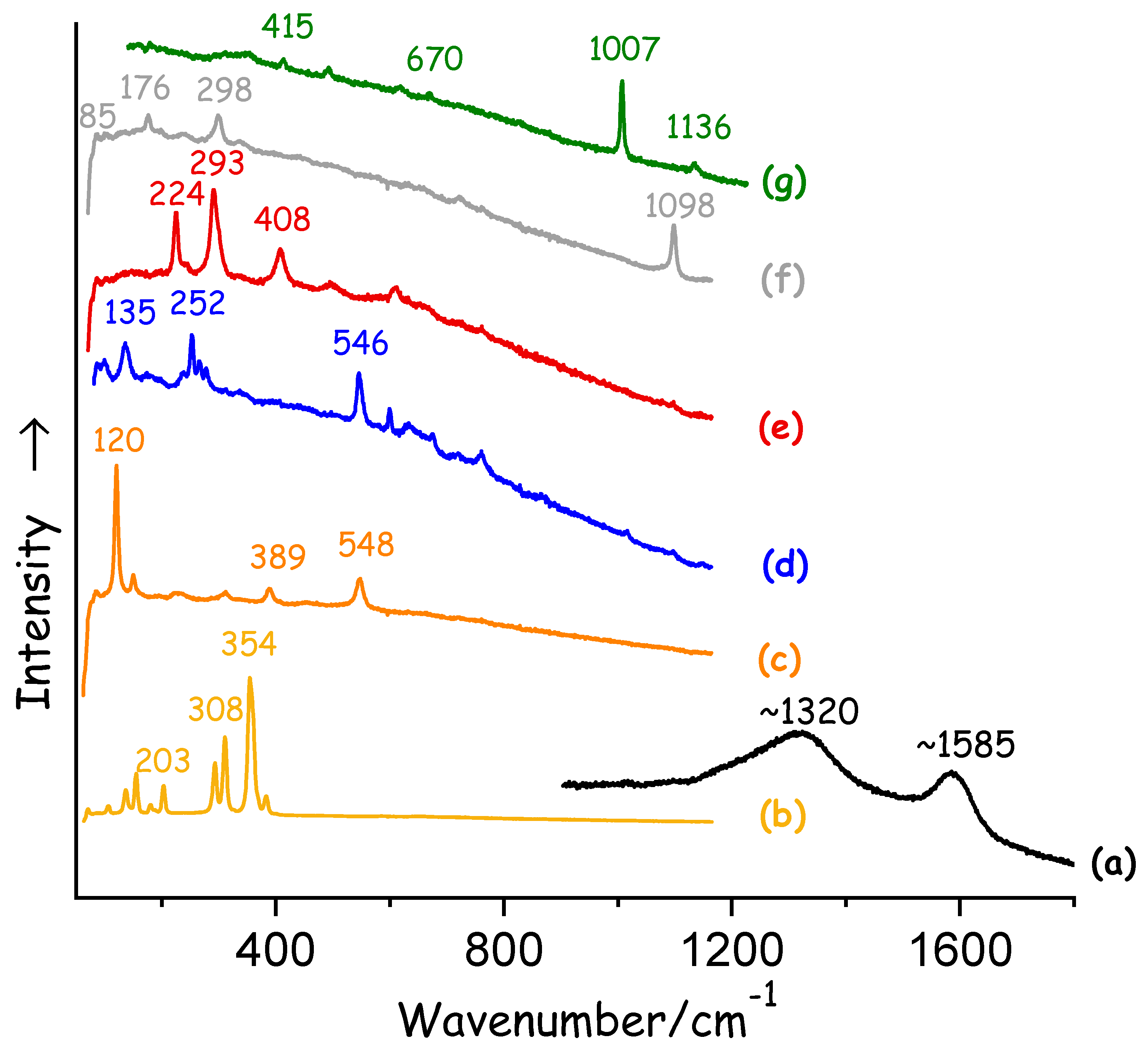 Heritage 07 00219 g0a1