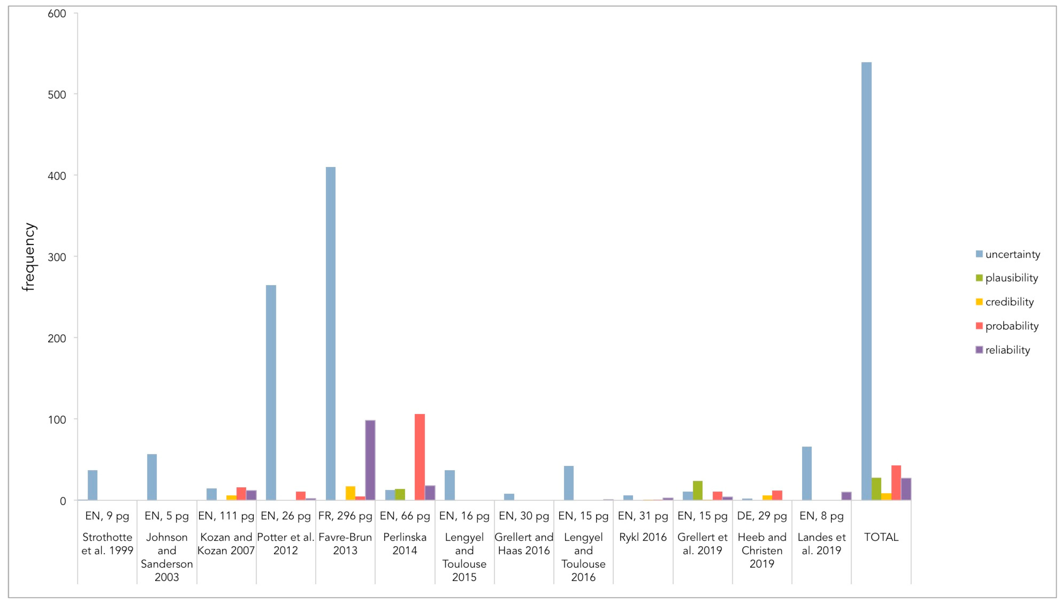 Heritage 07 00225 g001