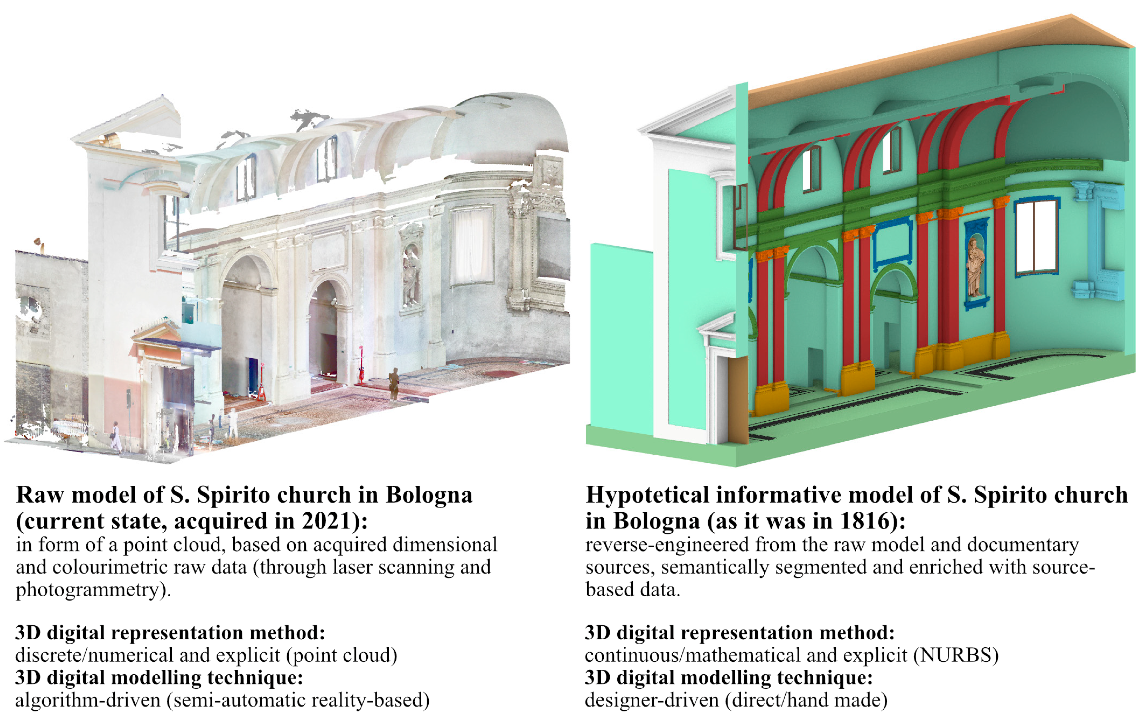 Heritage 07 00225 g003