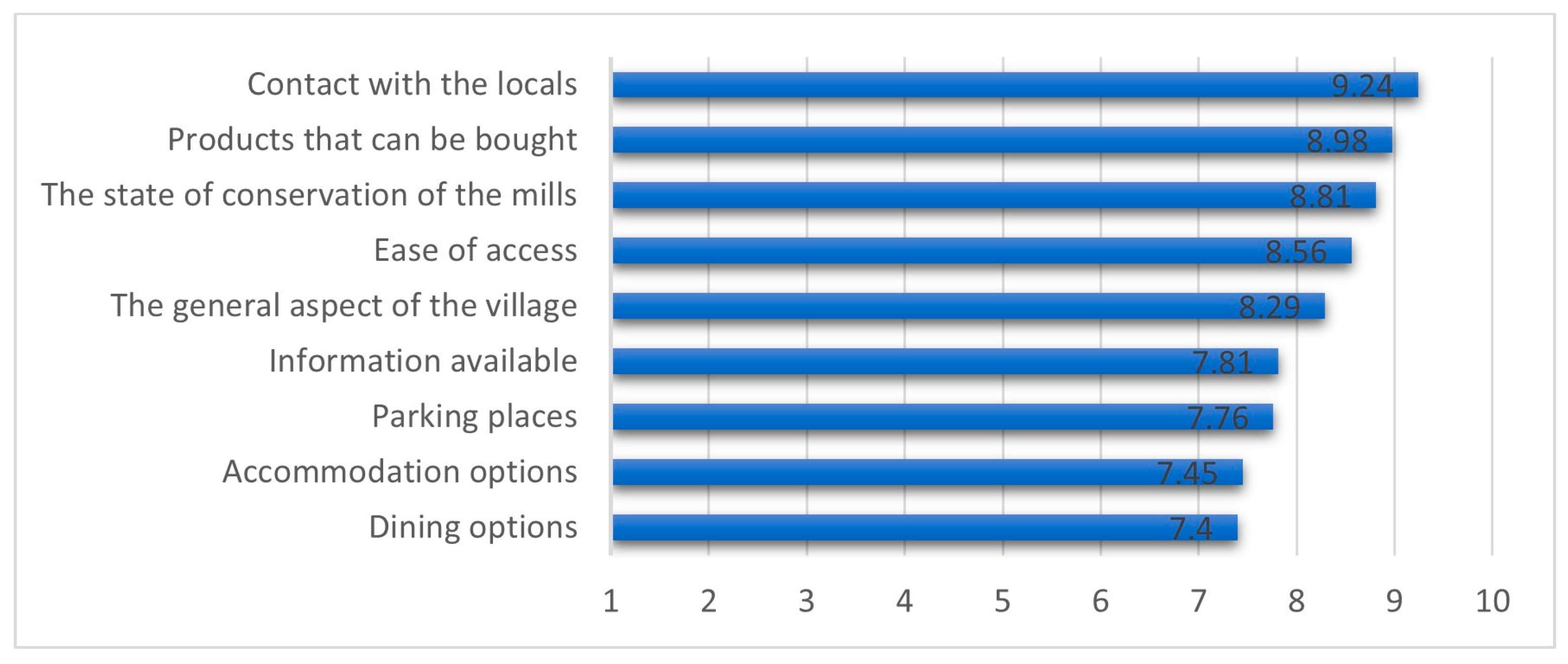 Heritage 07 00227 g003