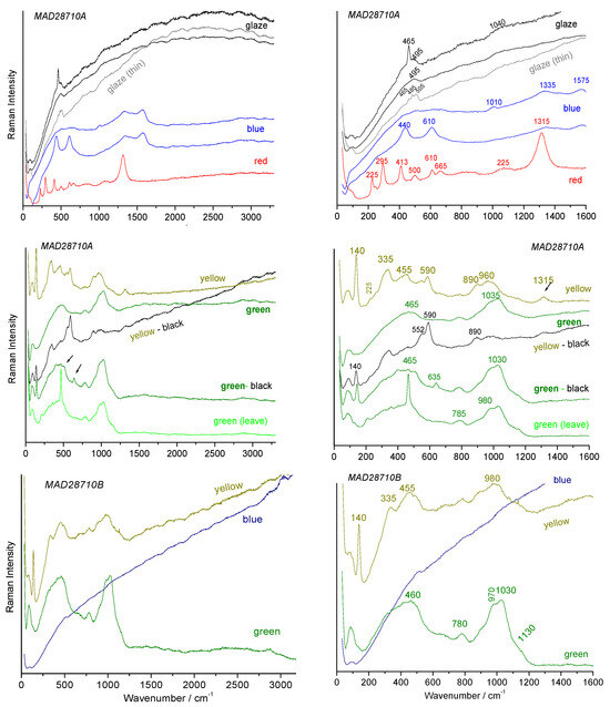 Heritage 07 00231 g022