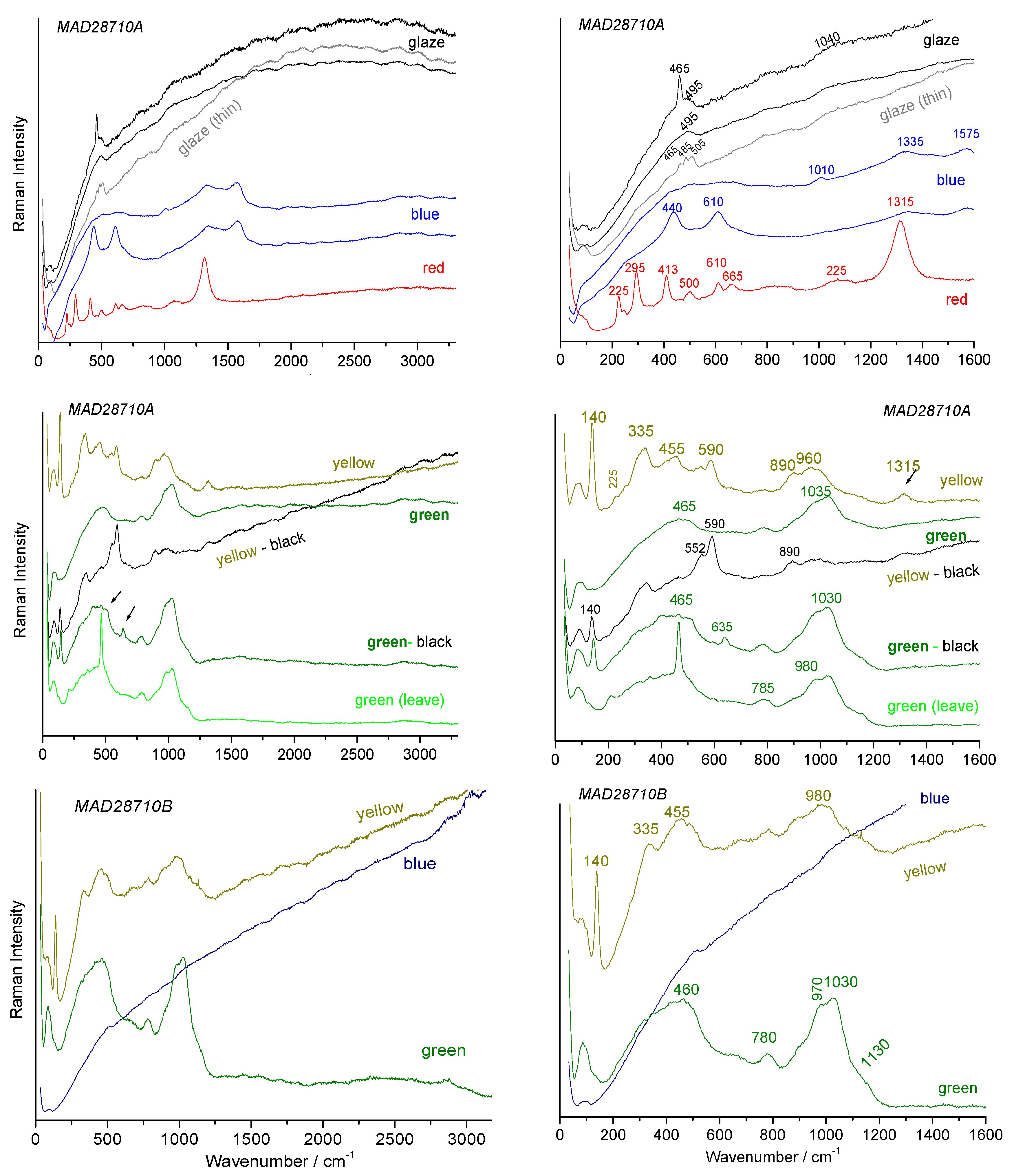 Heritage 07 00231 g022