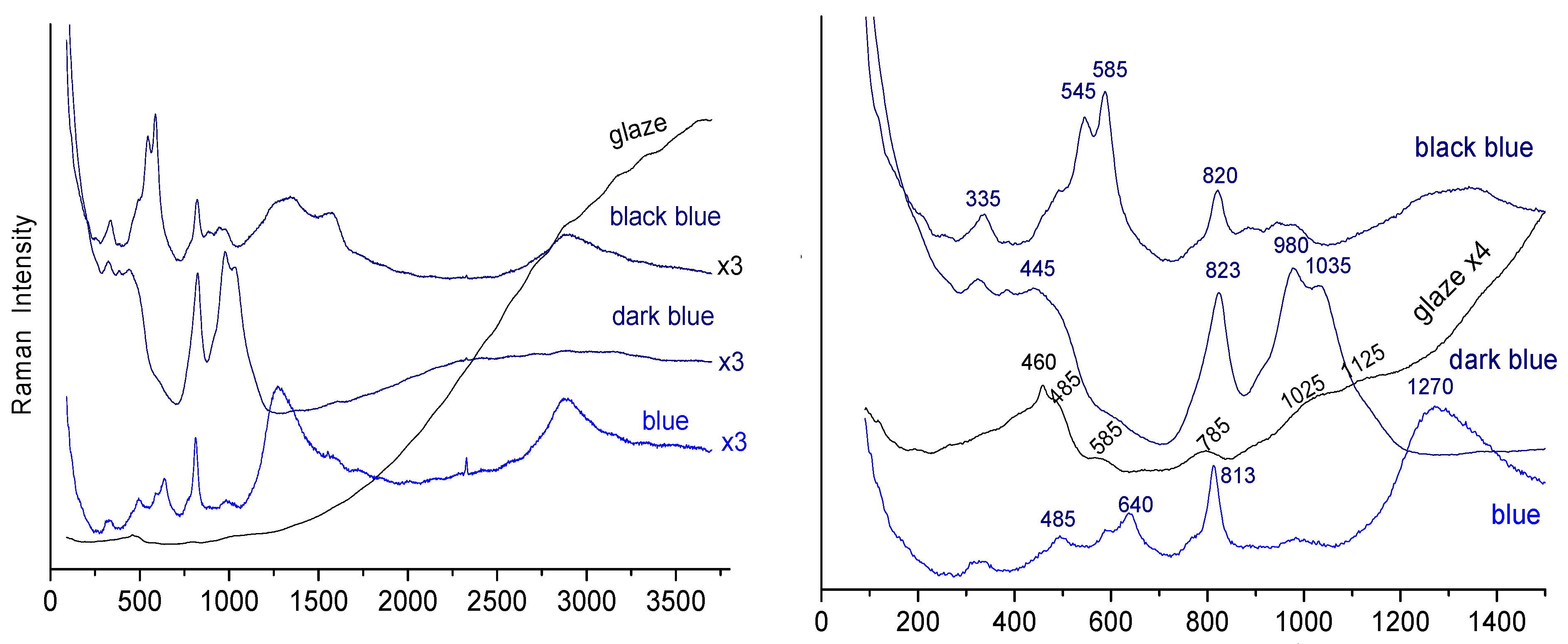 Heritage 07 00231 g023a
