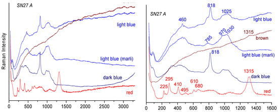 Heritage 07 00231 g024a