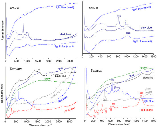 Heritage 07 00231 g024b
