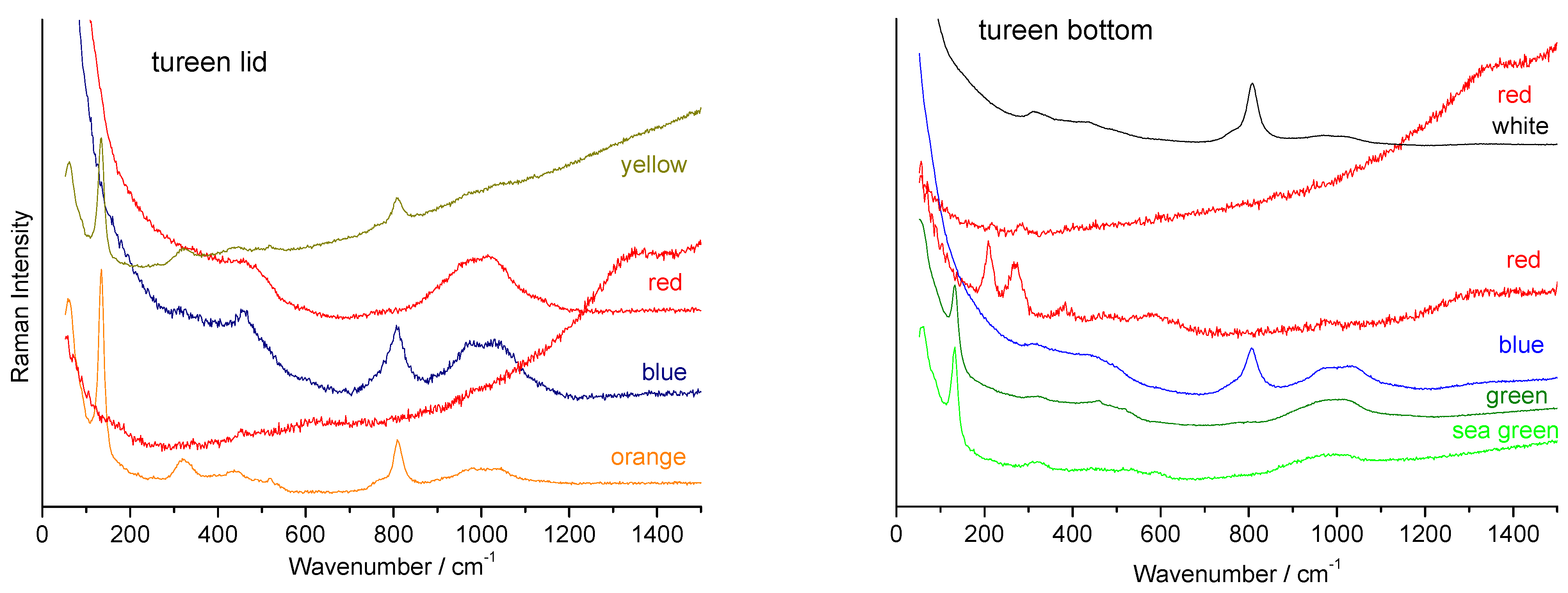 Heritage 07 00231 g026