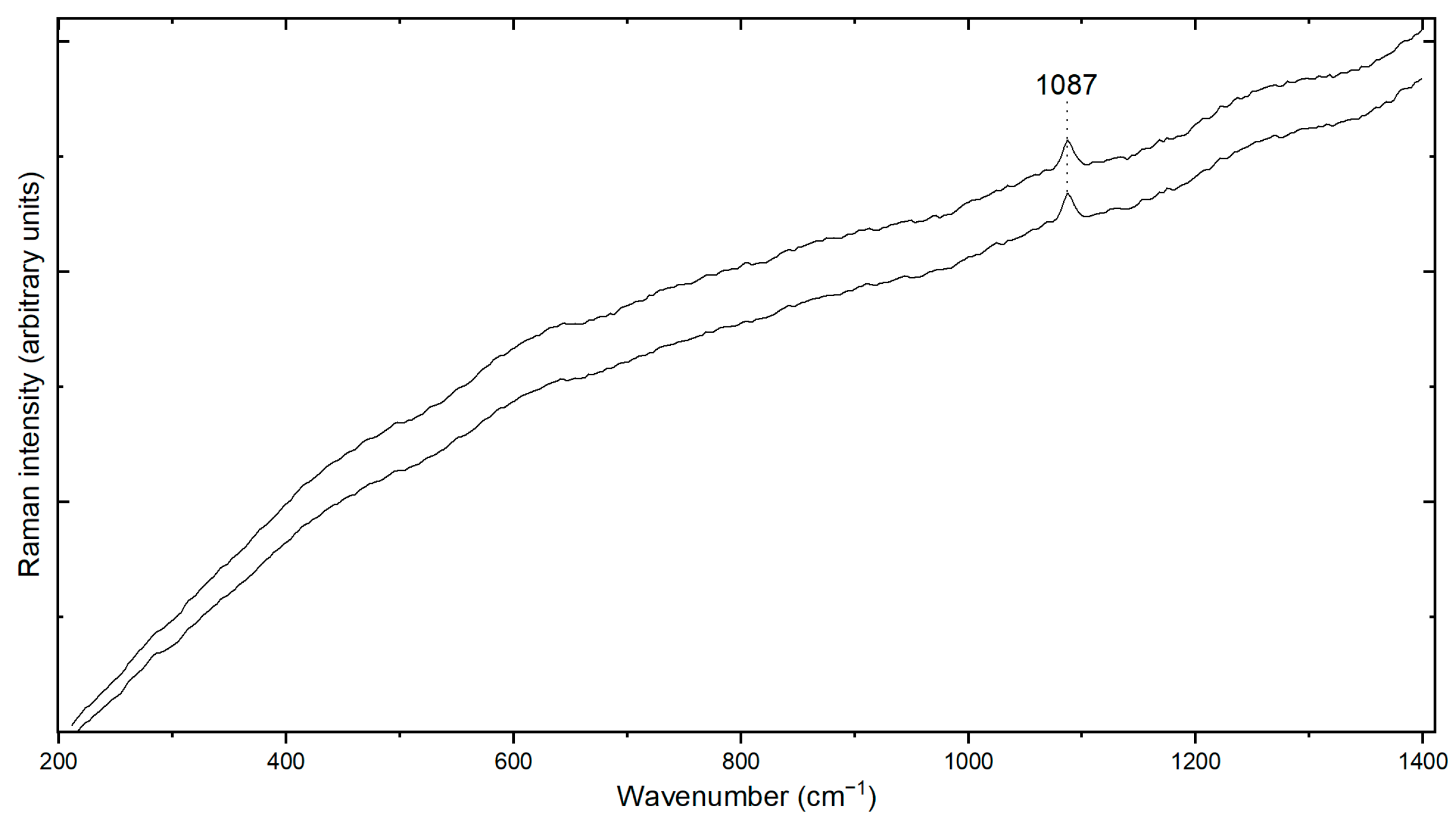 Heritage 07 00232 g006