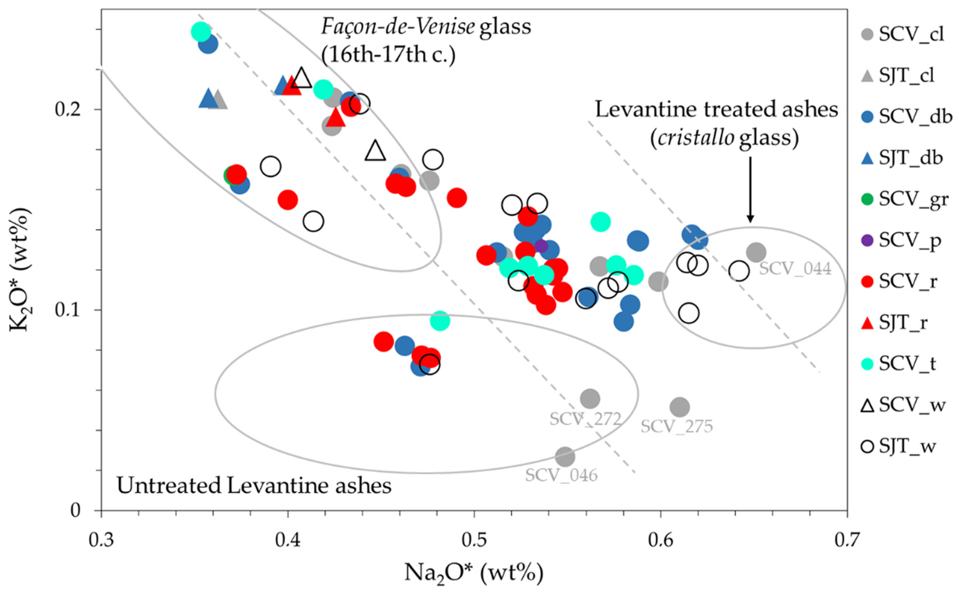 Heritage 07 00239 g004