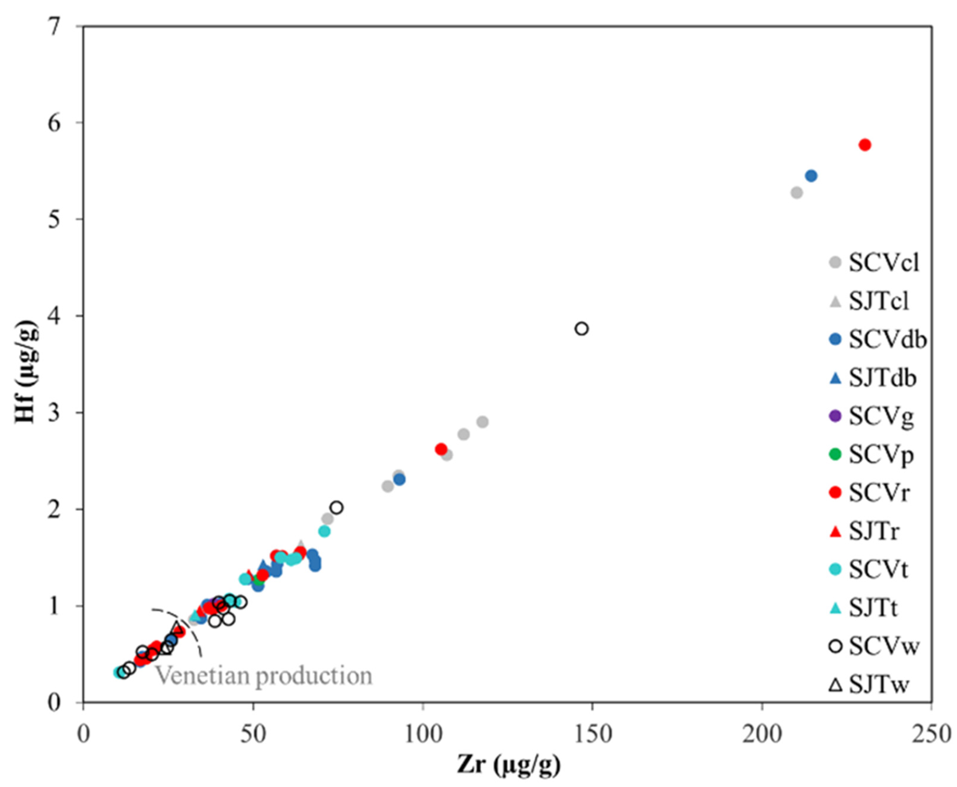 Heritage 07 00239 g006