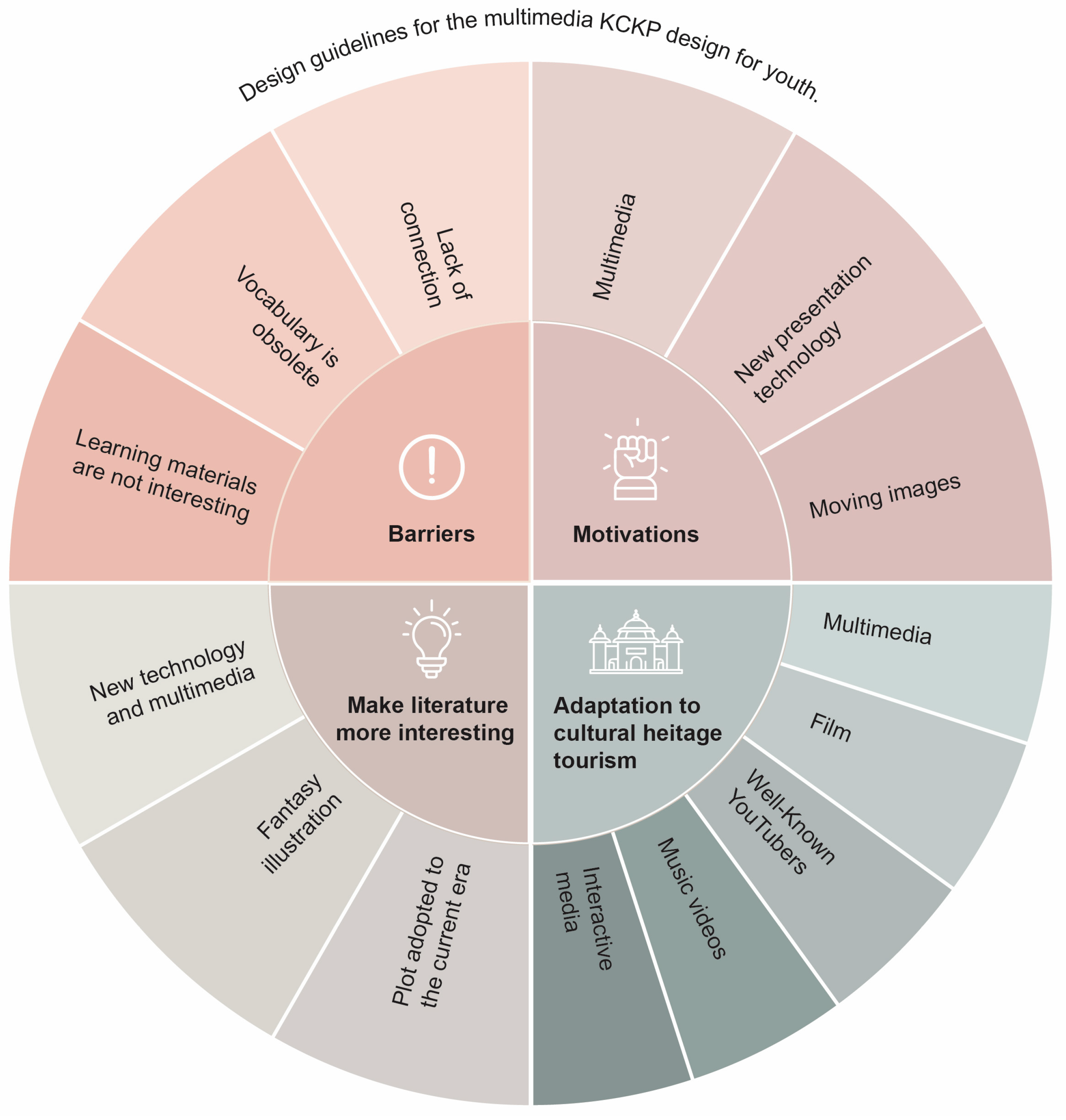 Heritage 07 00243 g006