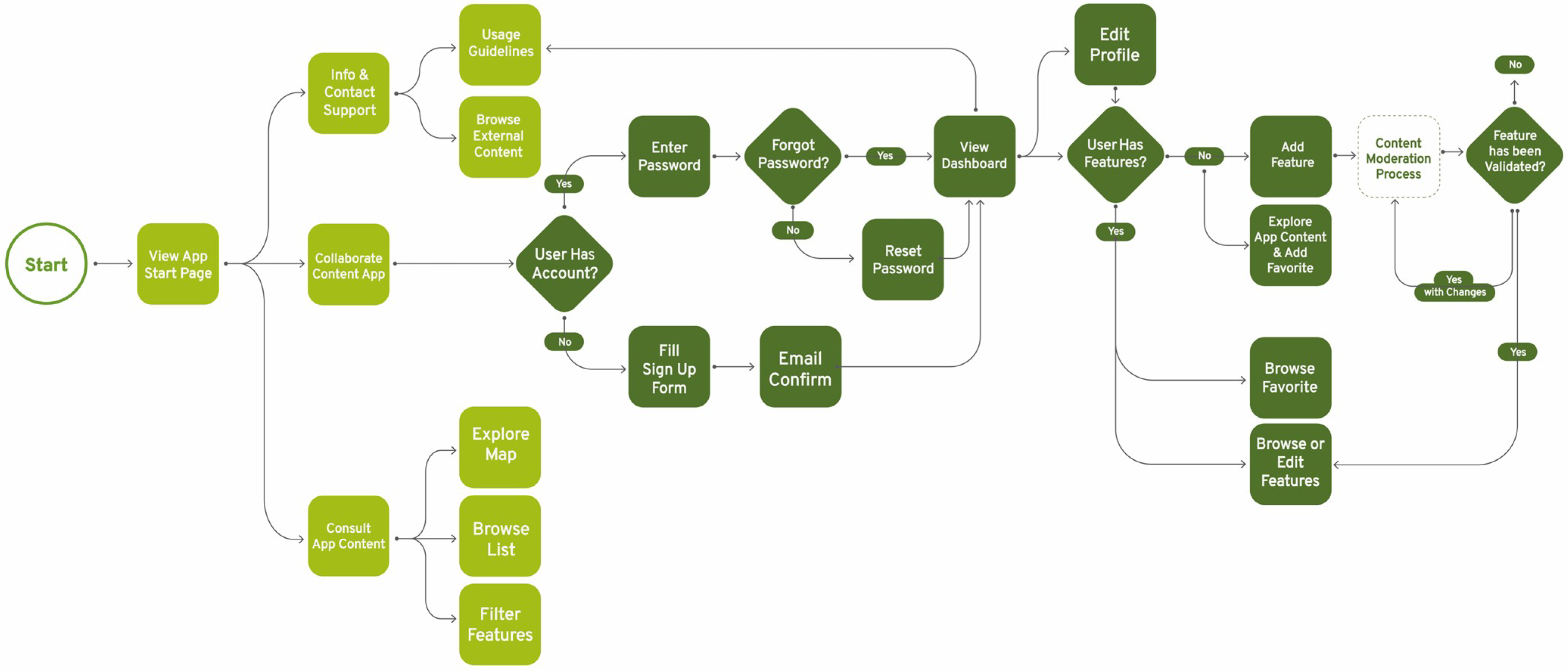 Heritage 07 00247 g003