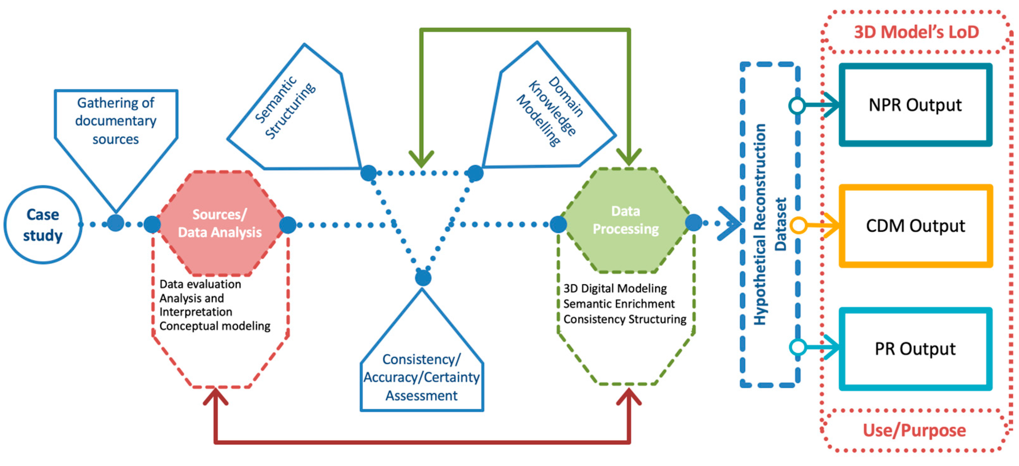 Heritage 07 00255 g002