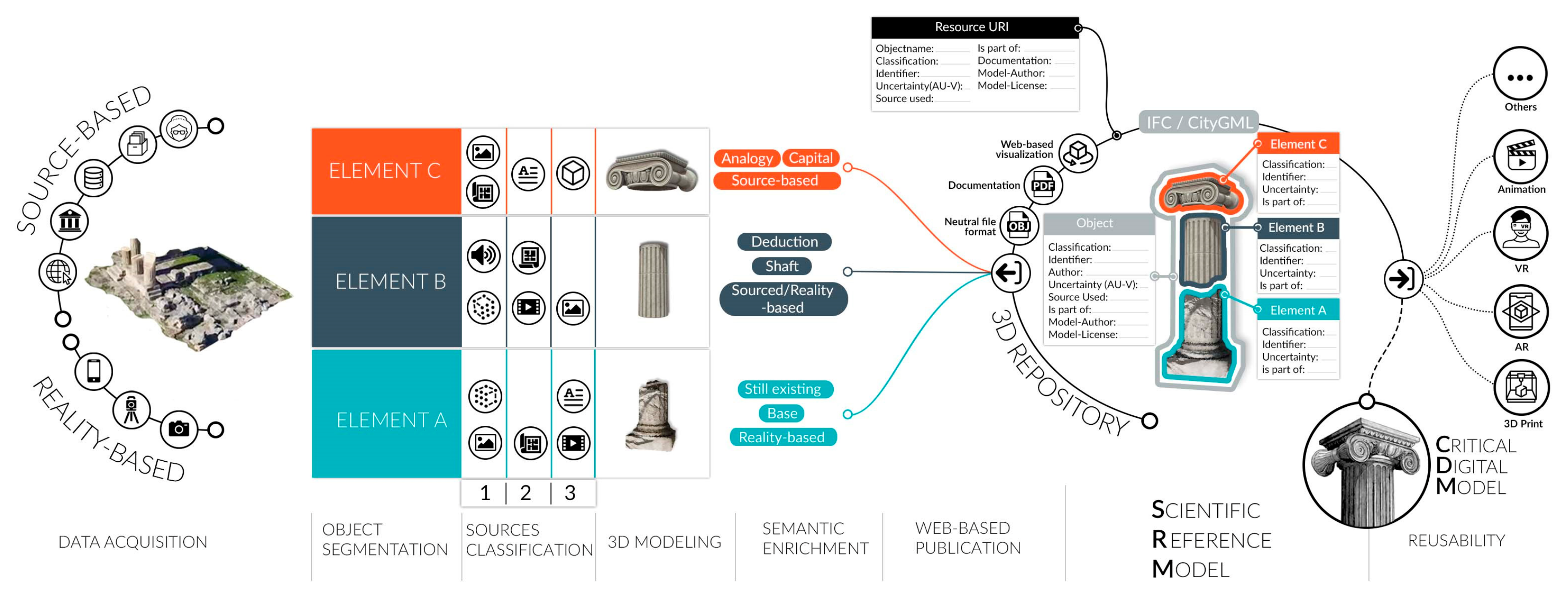 Heritage 07 00257 g001