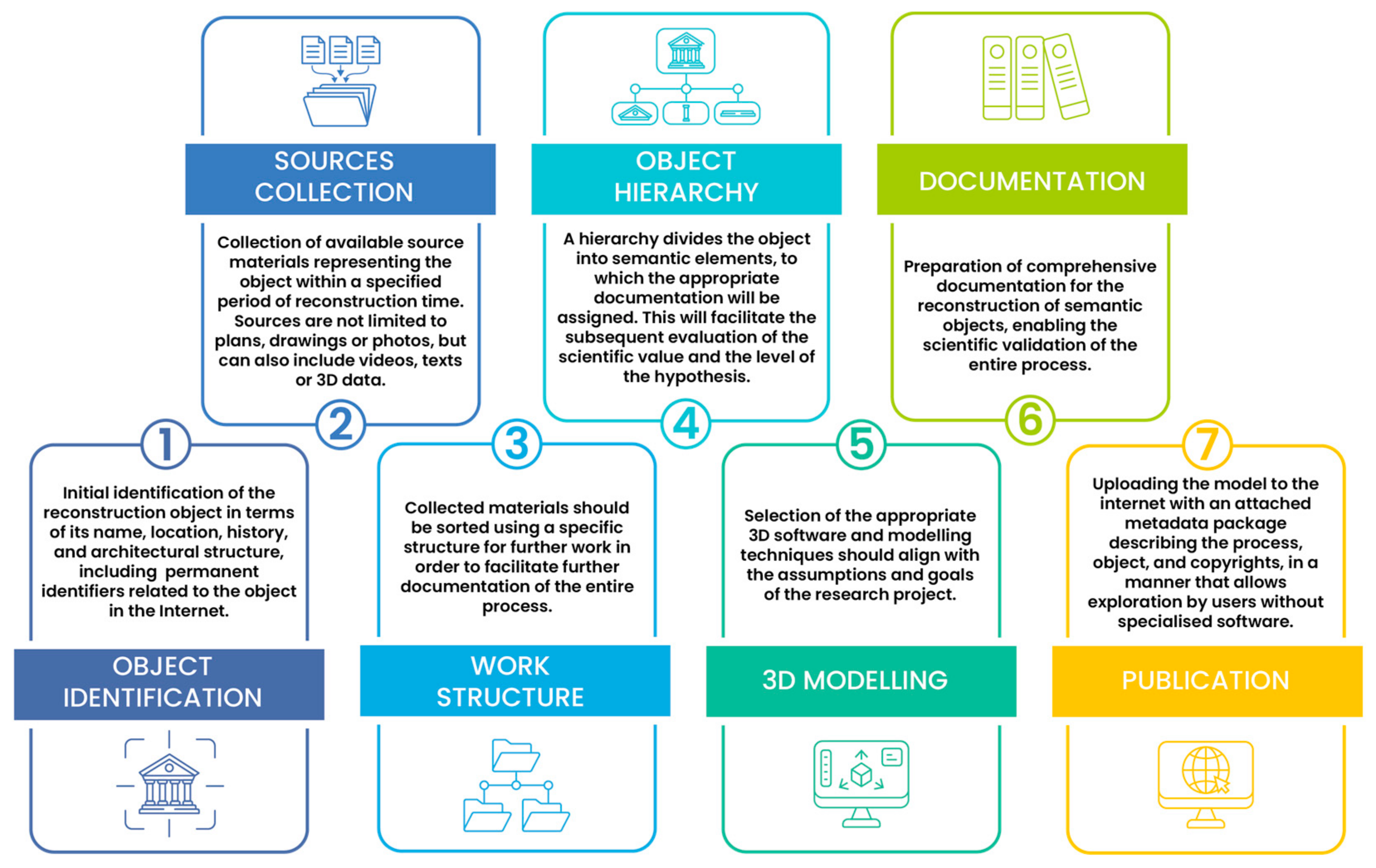 Heritage 07 00257 g002