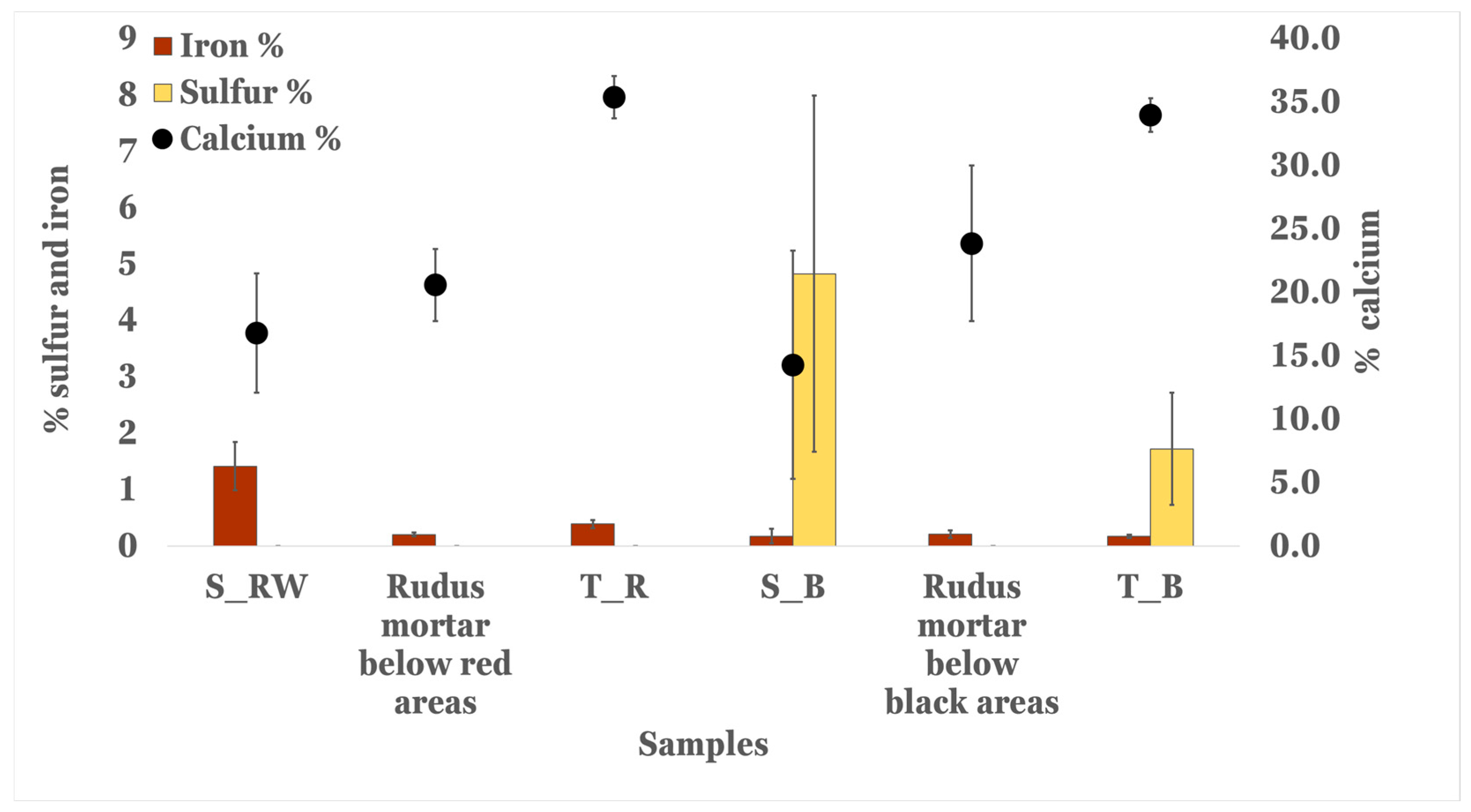 Heritage 07 00258 g003