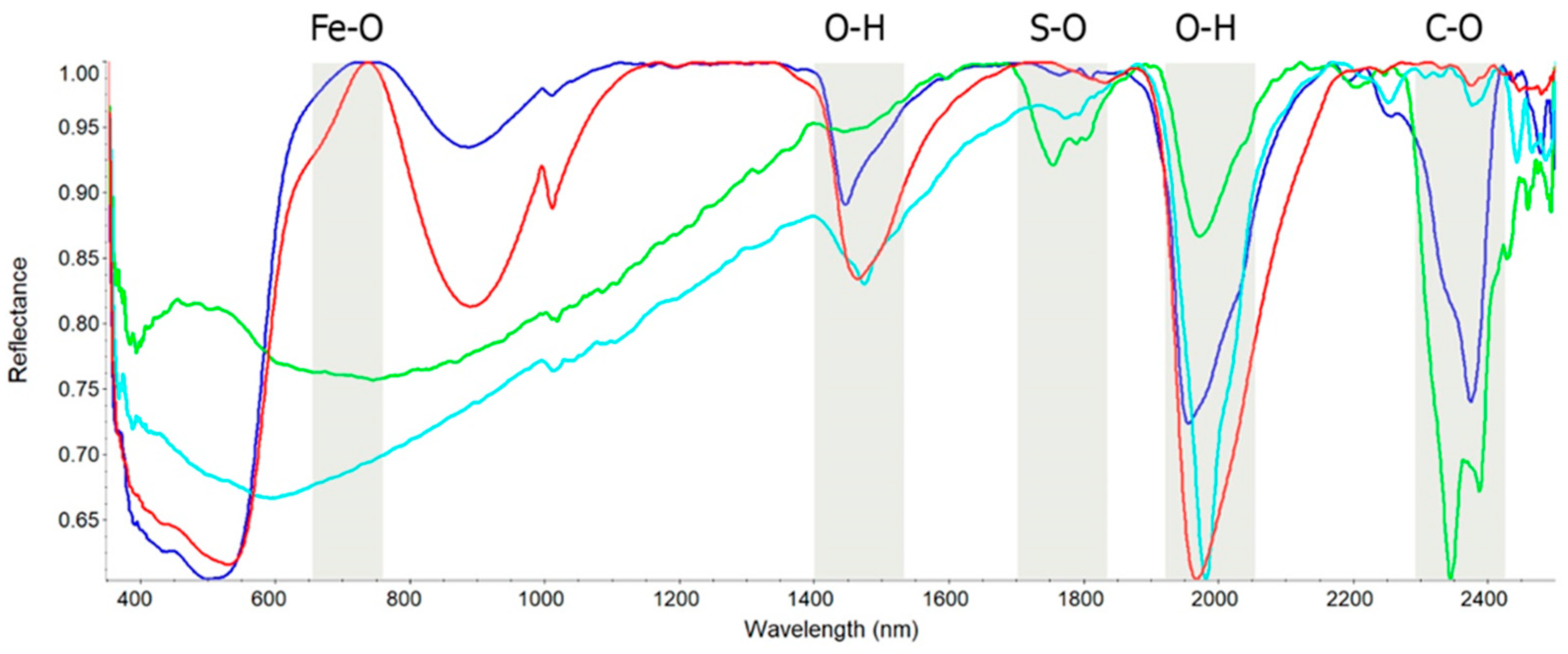 Heritage 07 00258 g004