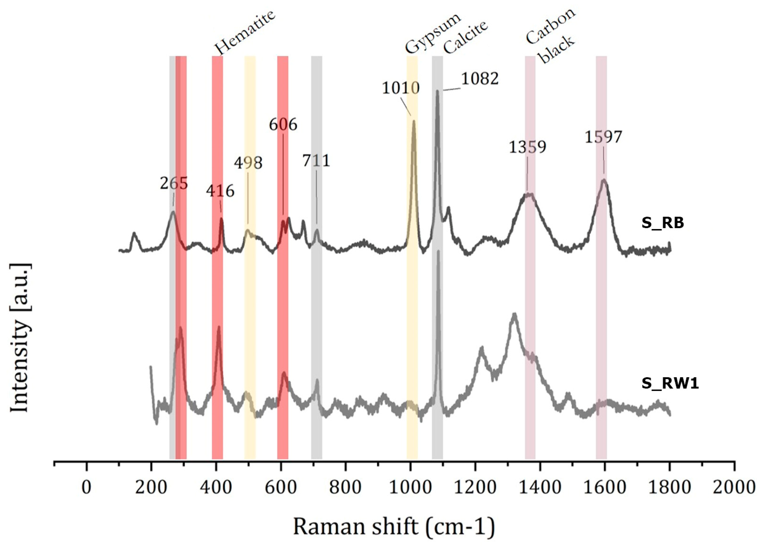 Heritage 07 00258 g008