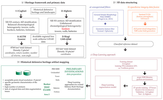 Heritage 07 00261 g006