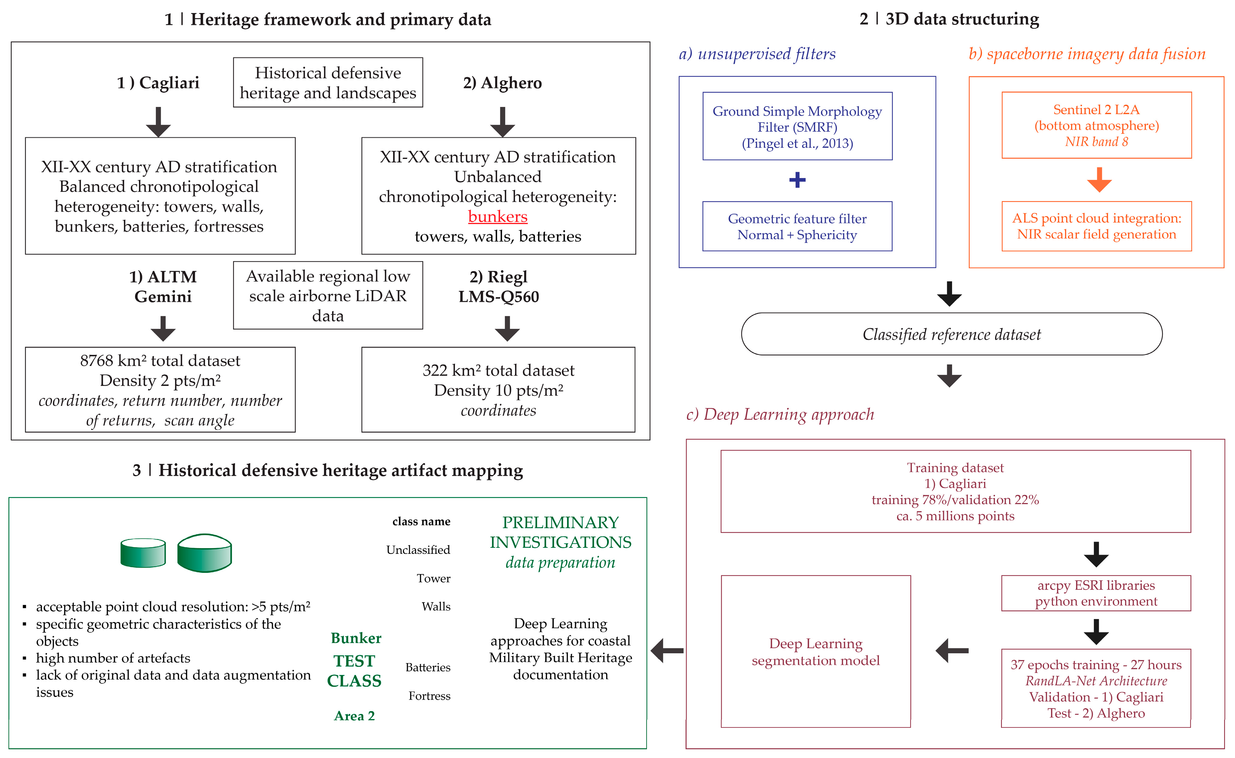 Heritage 07 00261 g006