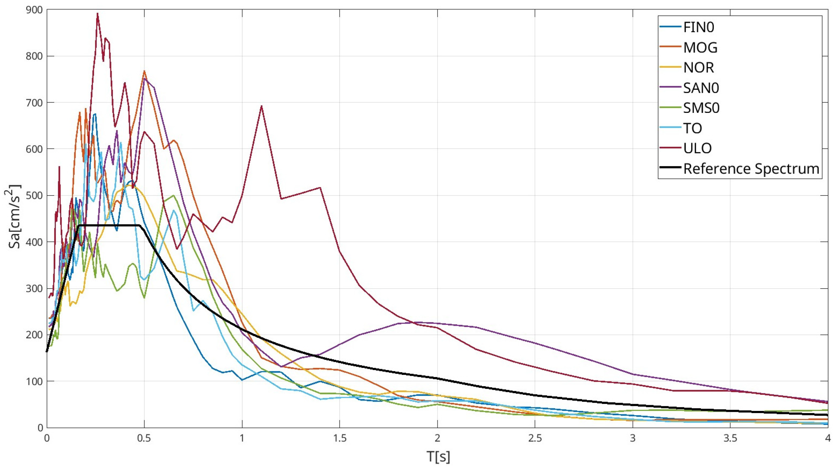 Heritage 07 00271 g004