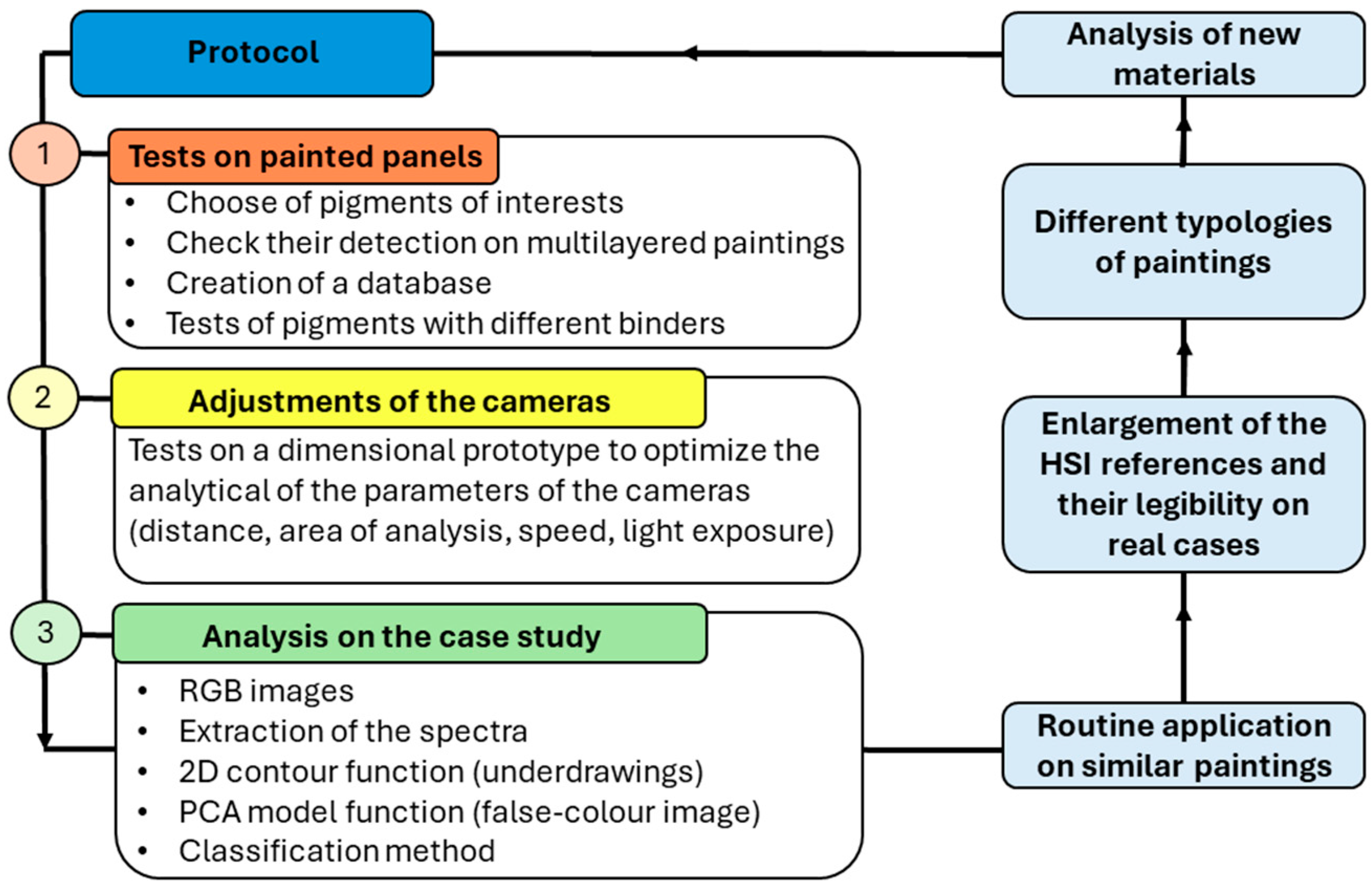 Heritage 07 00281 g001