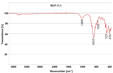 Heritage 07 00315 i026