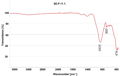 Heritage 07 00315 i027