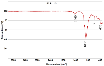 Heritage 07 00315 i028
