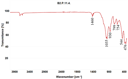Heritage 07 00315 i029