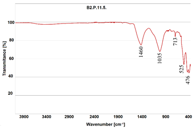 Heritage 07 00315 i030