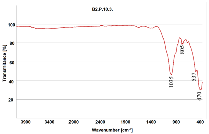 Heritage 07 00315 i033