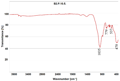 Heritage 07 00315 i035