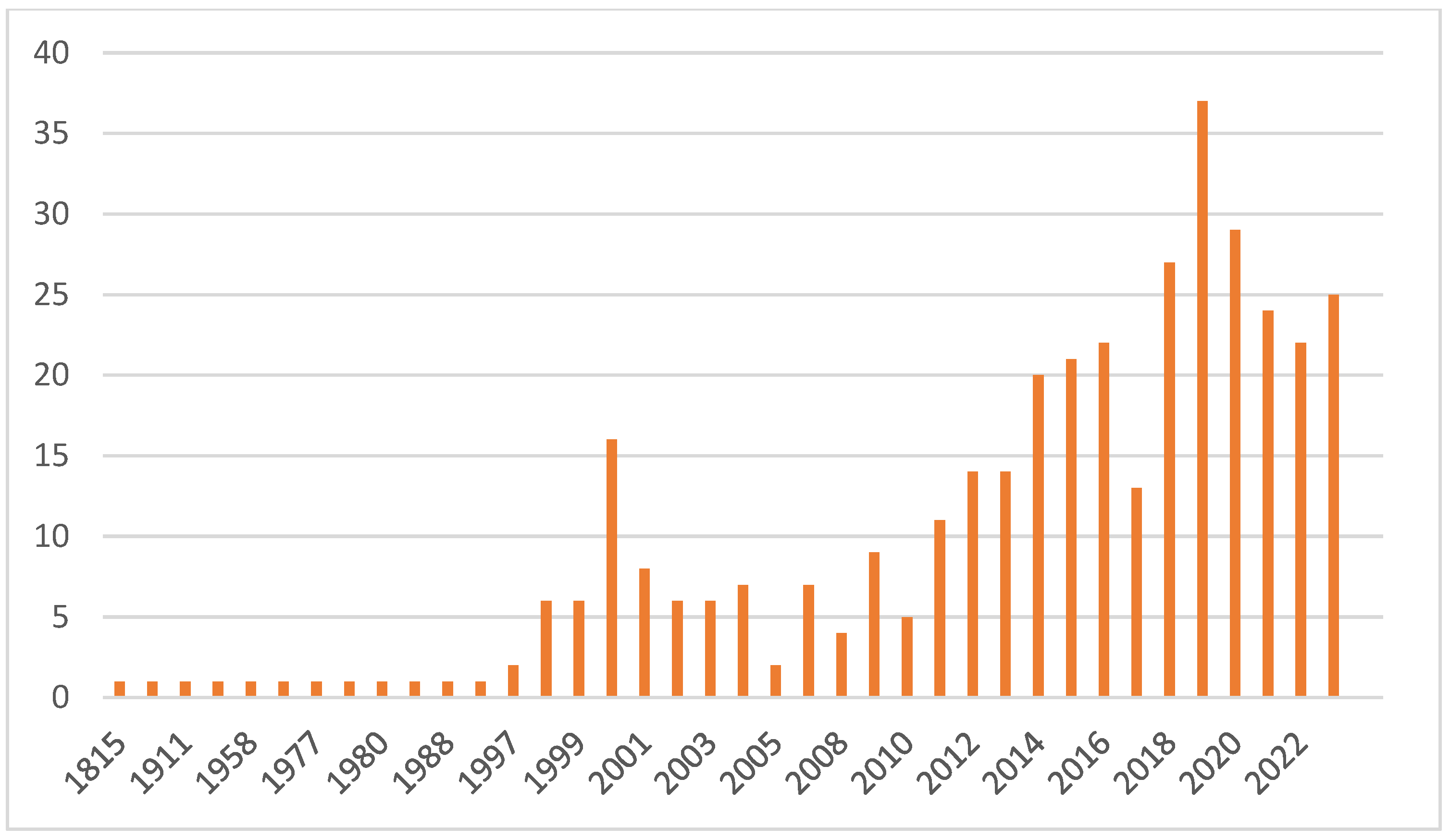 Heritage 07 00323 g001