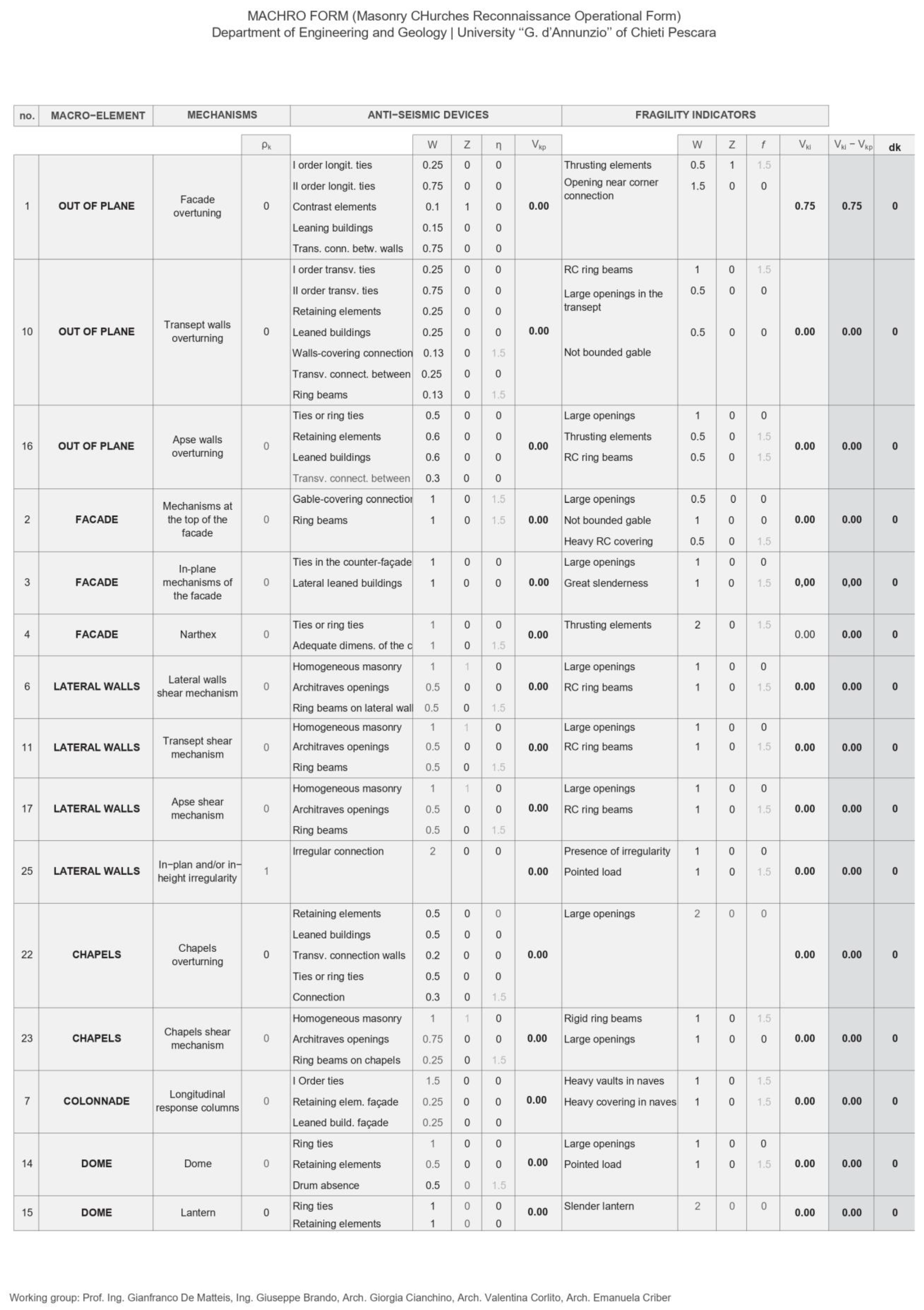 Heritage 07 00324 i001h