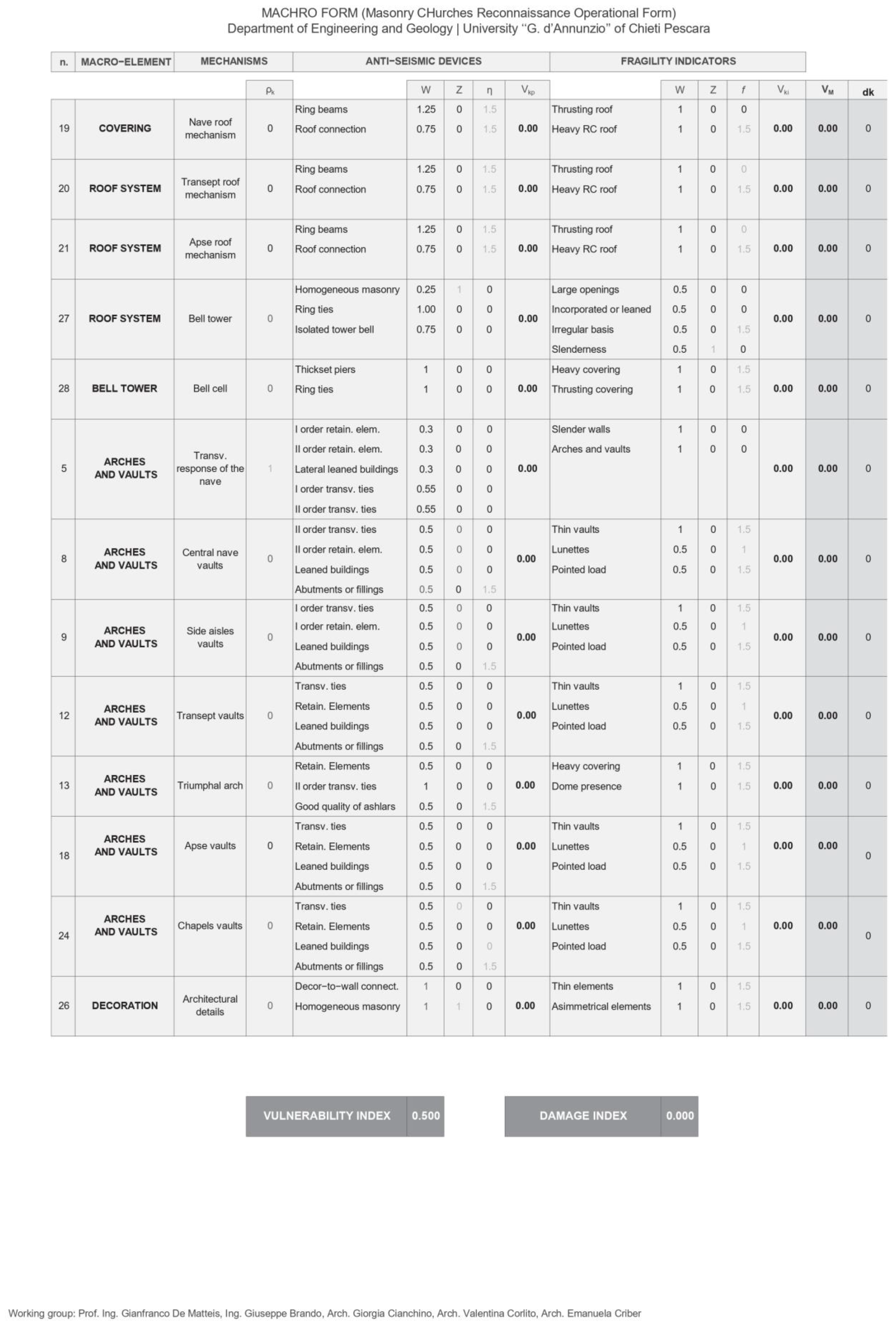 Heritage 07 00324 i001i