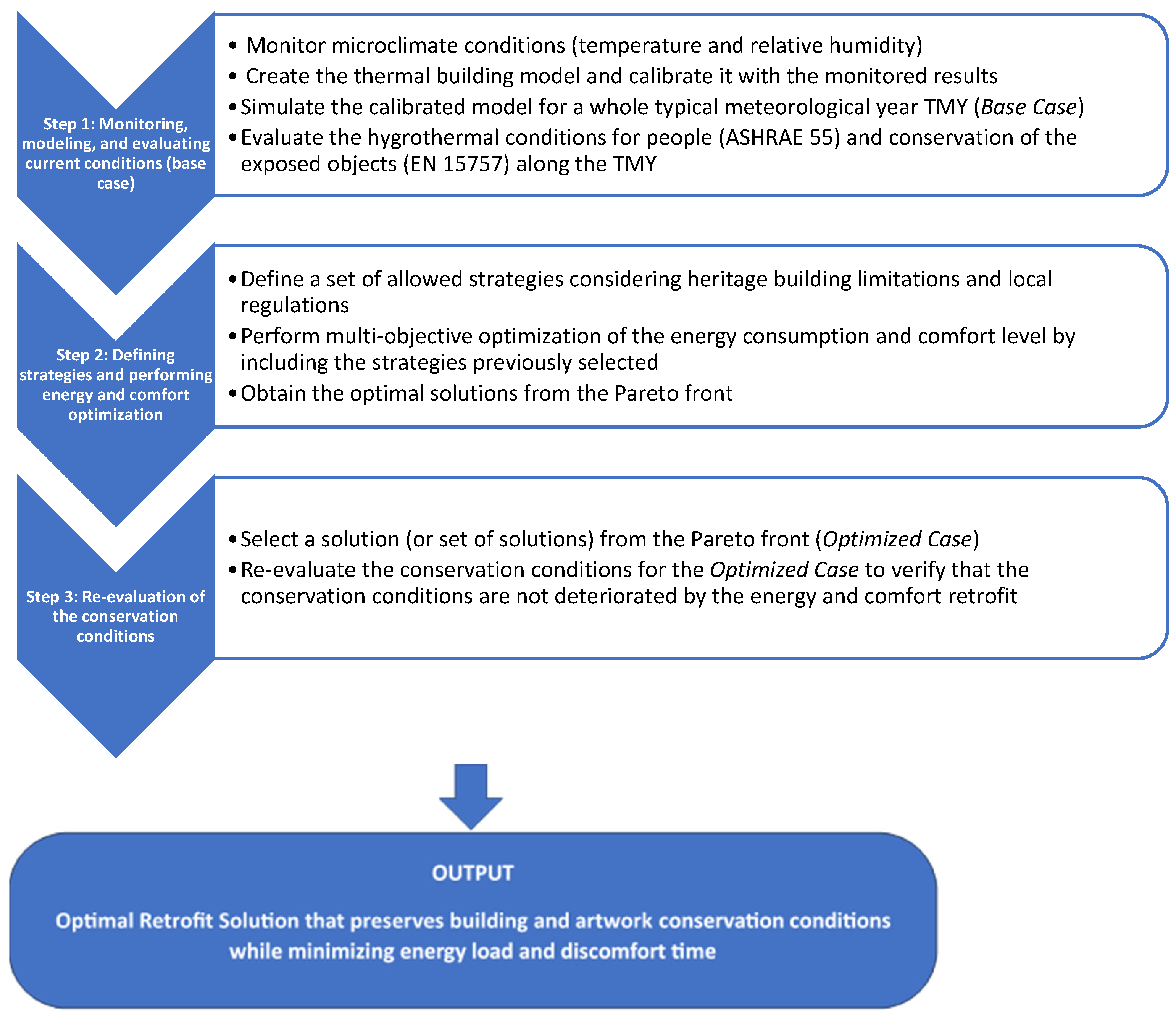 Heritage 07 00333 g001