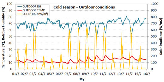 Heritage 07 00333 g0a1