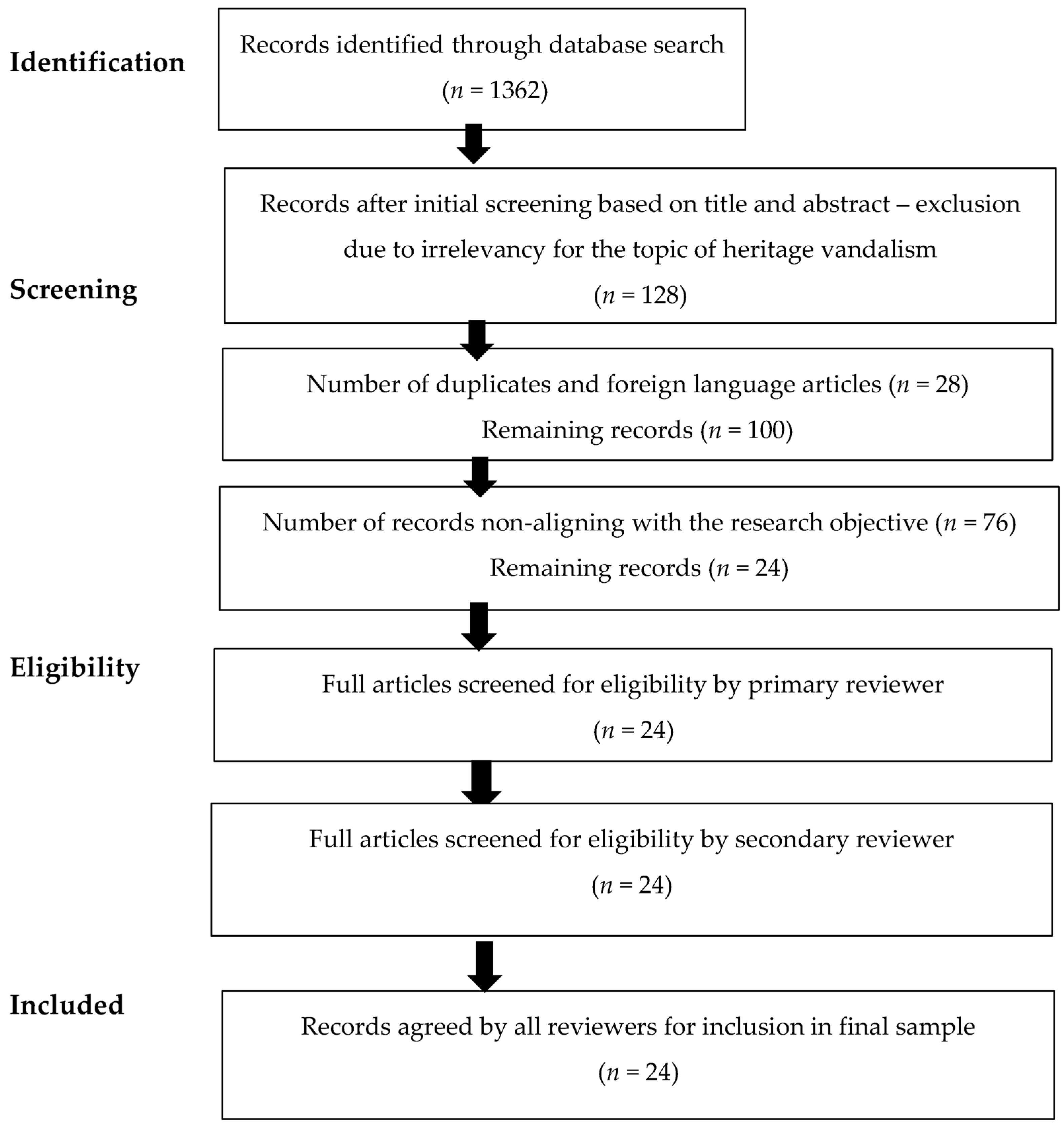 Heritage 08 00018 g001