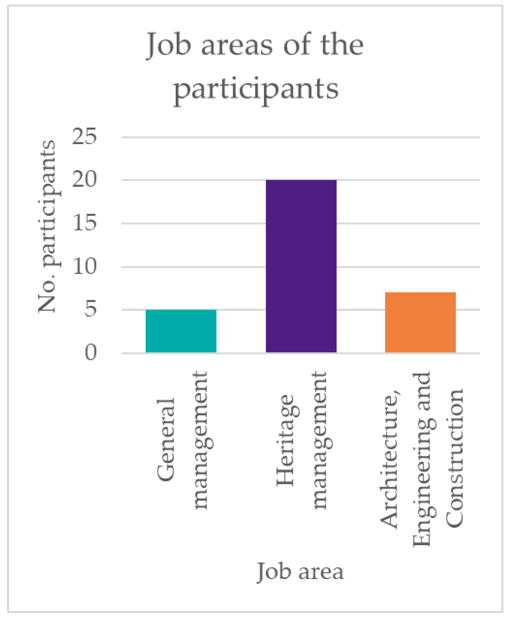Heritage 08 00021 g003