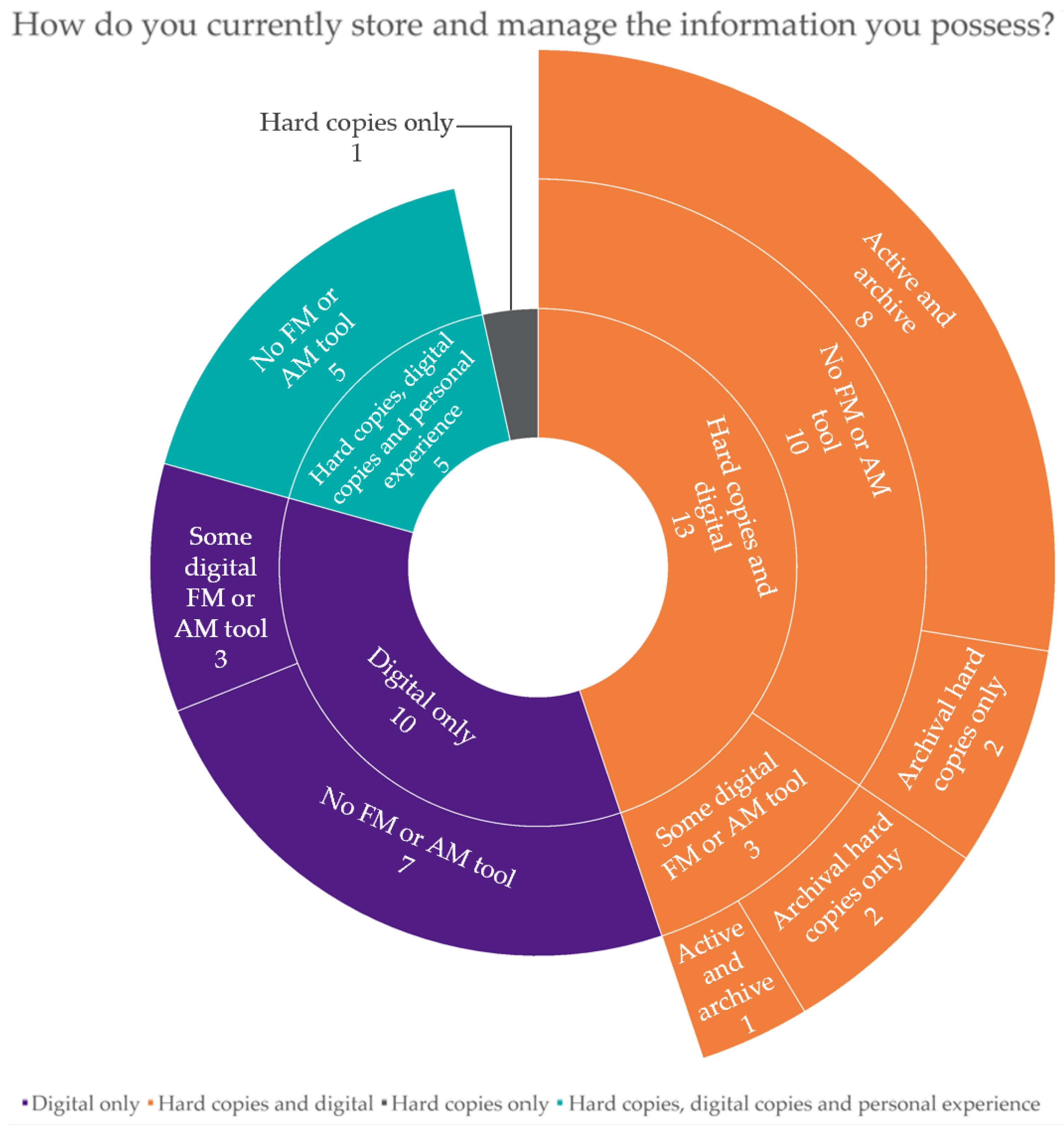 Heritage 08 00021 g006