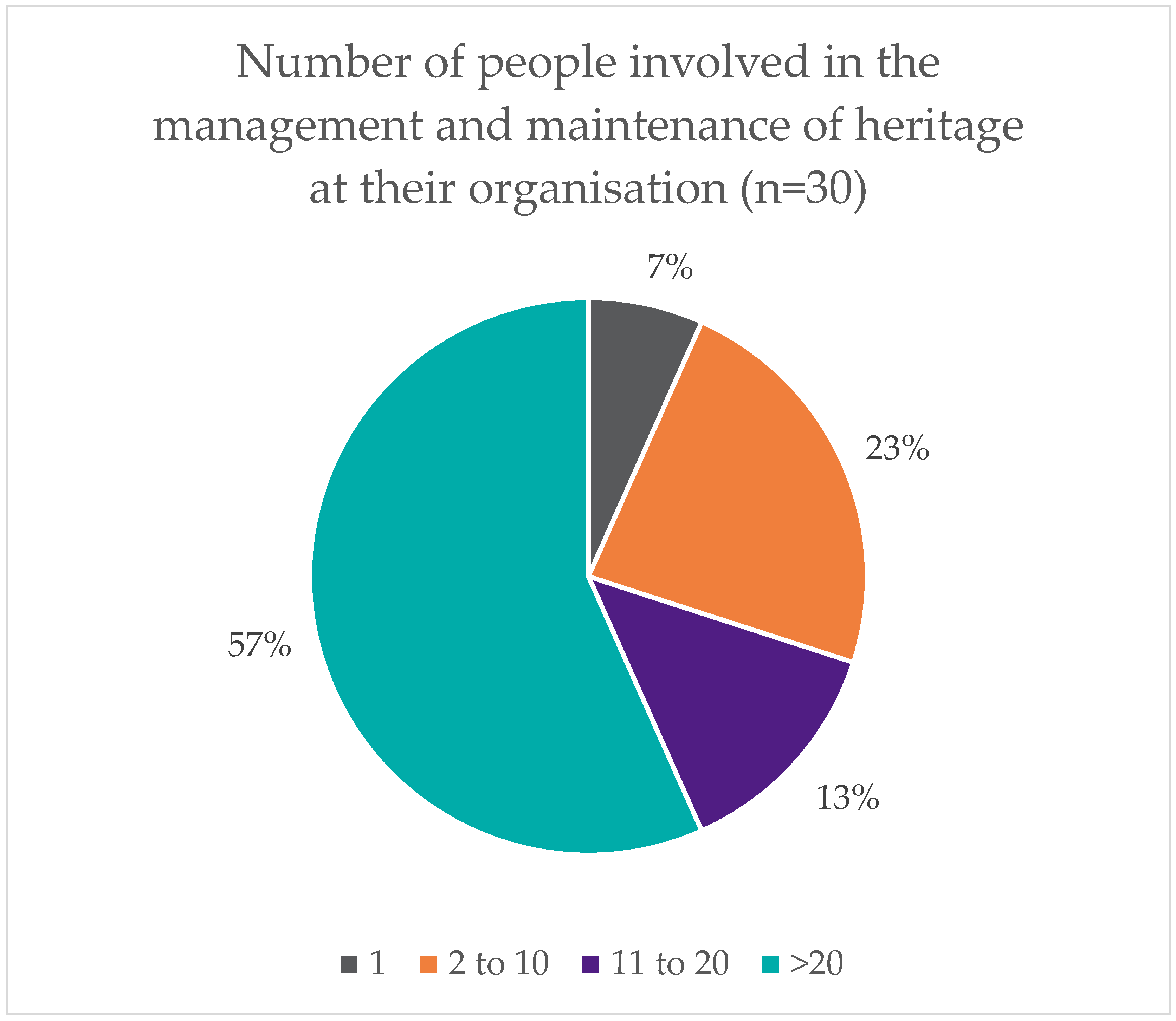 Heritage 08 00021 g008
