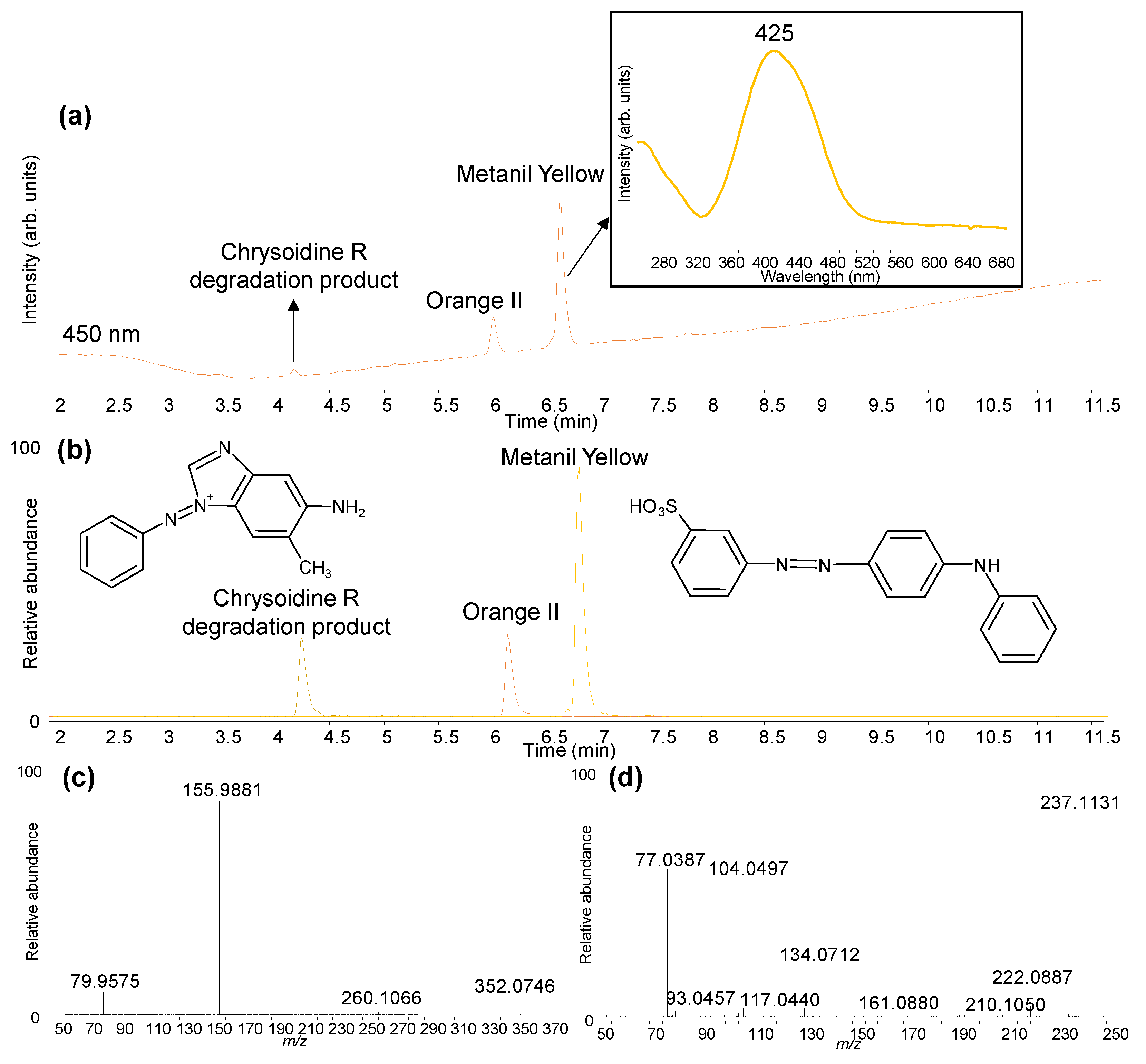 Heritage 08 00028 g005