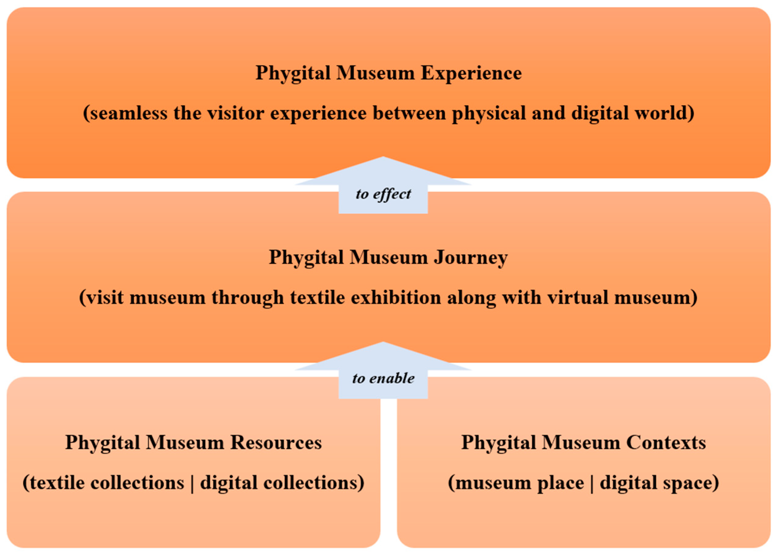 Heritage 08 00035 g001