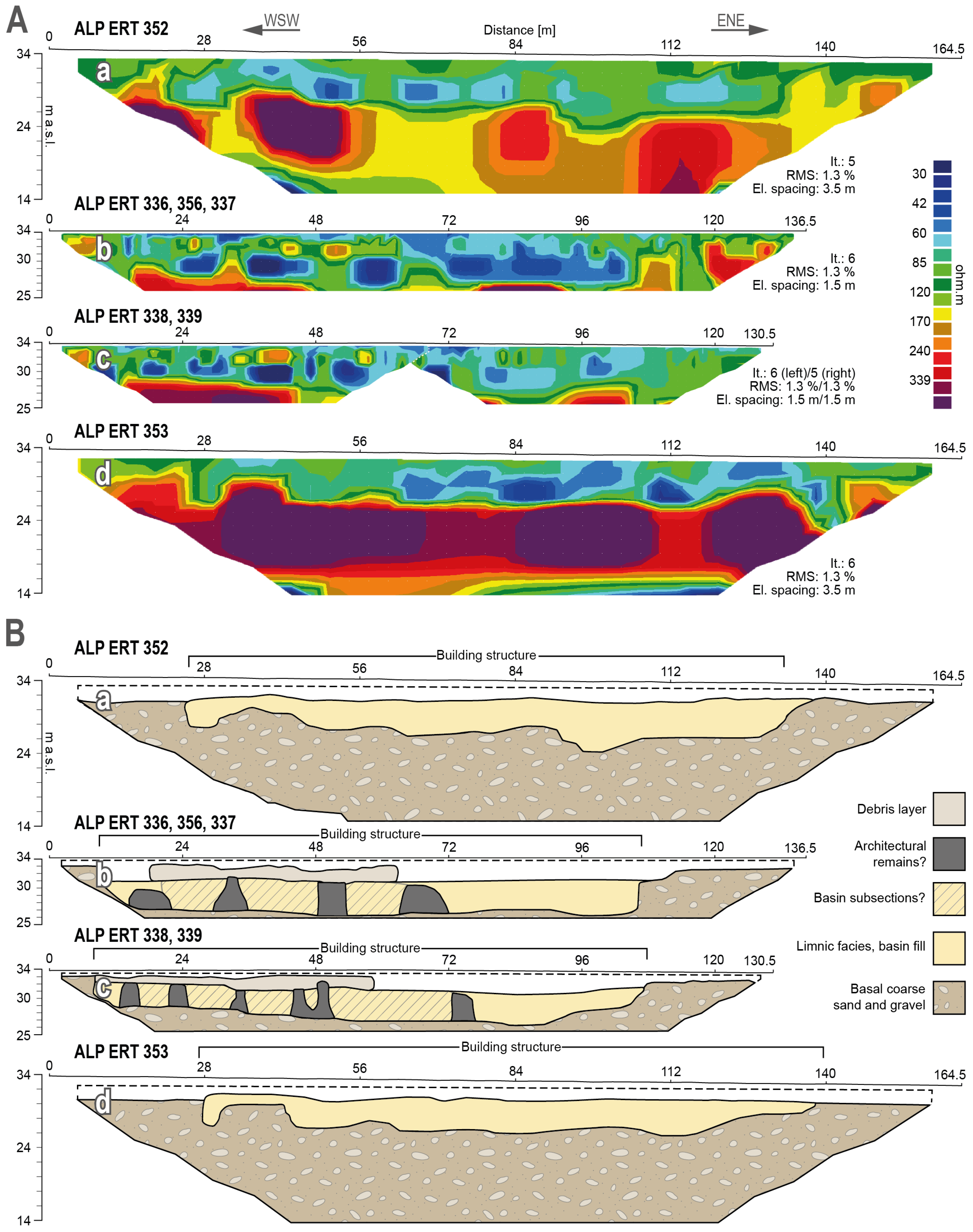 Heritage 08 00038 g002